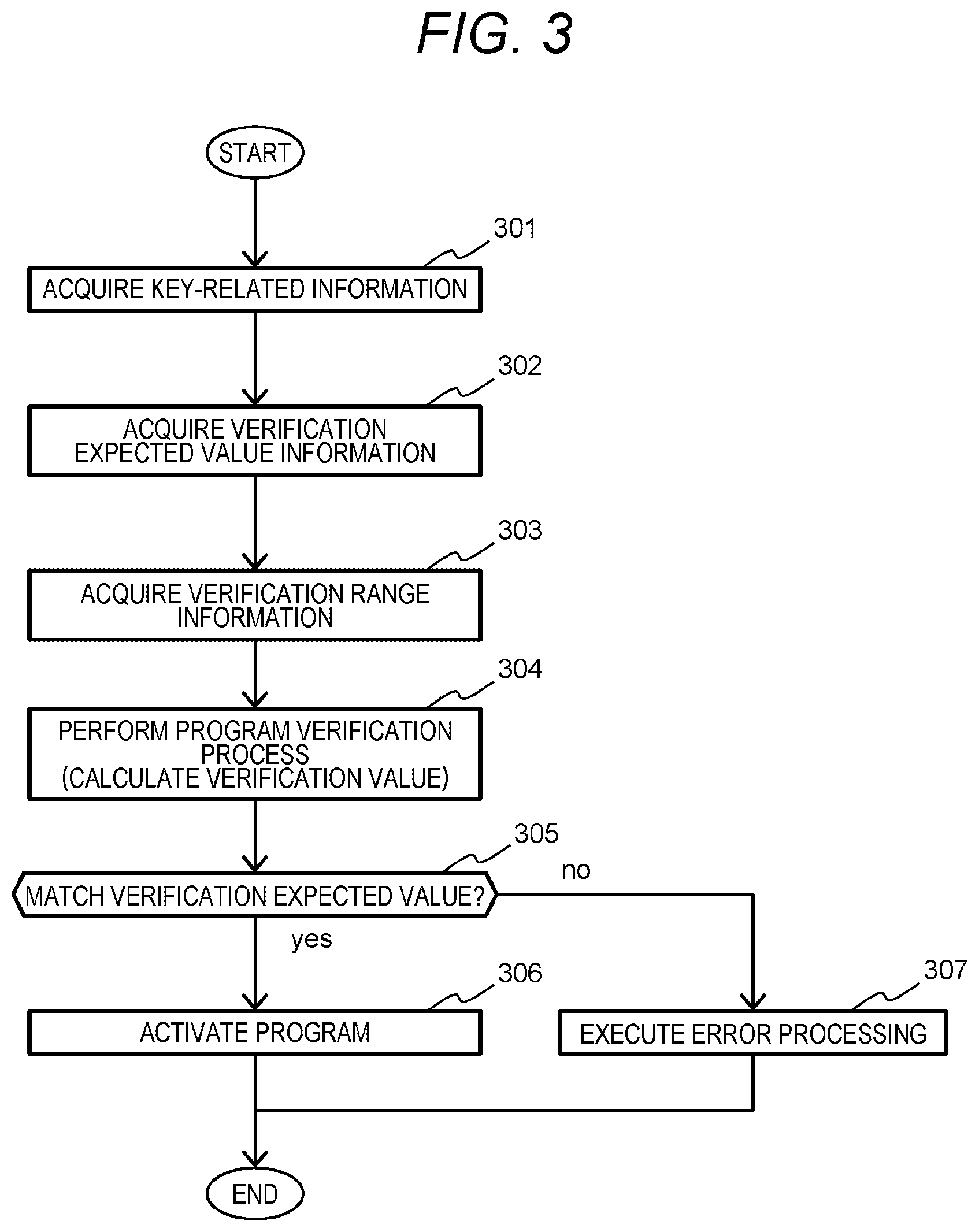Patent US12321440 Figure 3 – Control device and program verification method