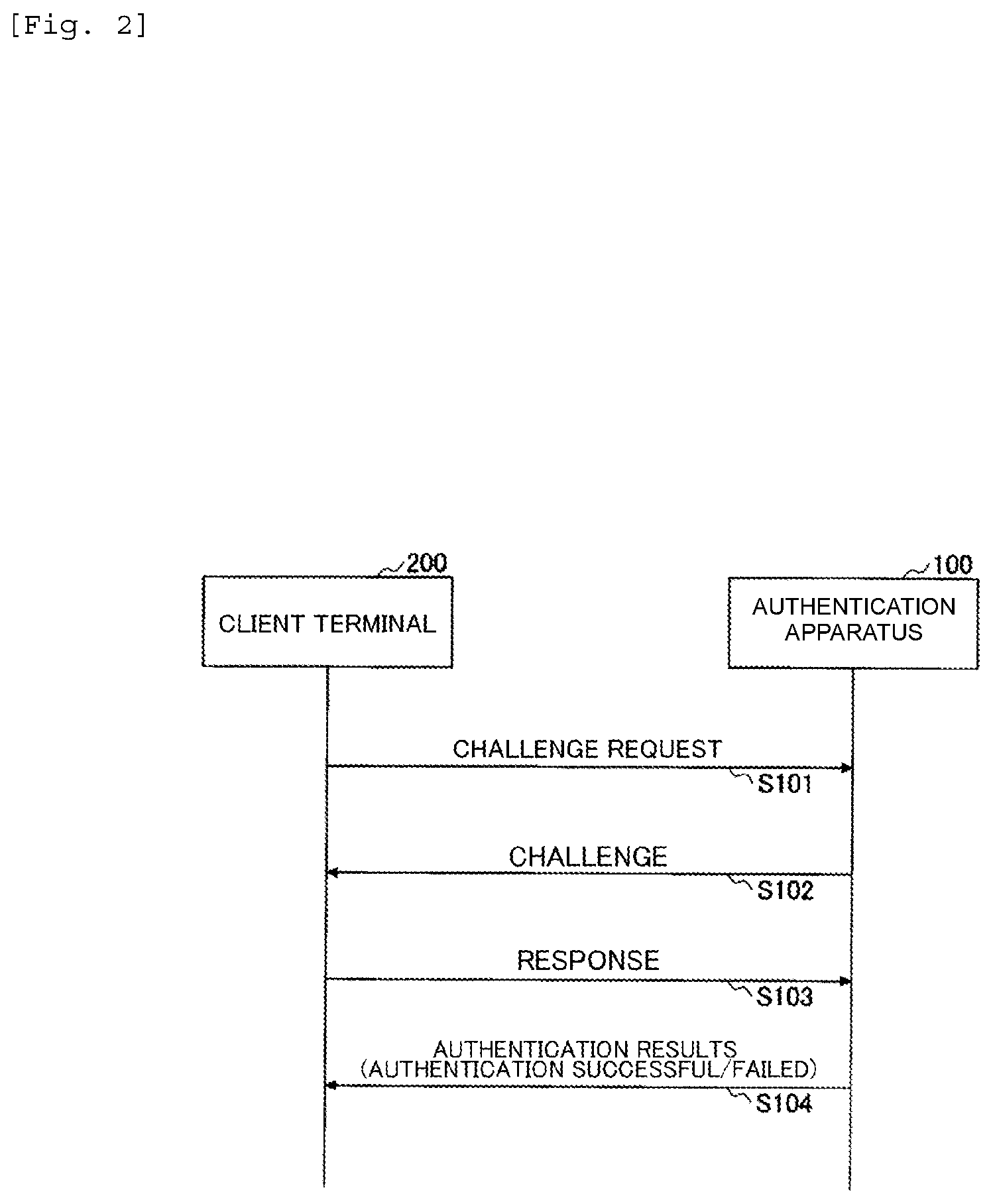 Patent US12321441 Figure 2 – Authentication apparatus, authentication method and program for generating a challenge in accordance with a state of challenge-response authentication with a client terminal