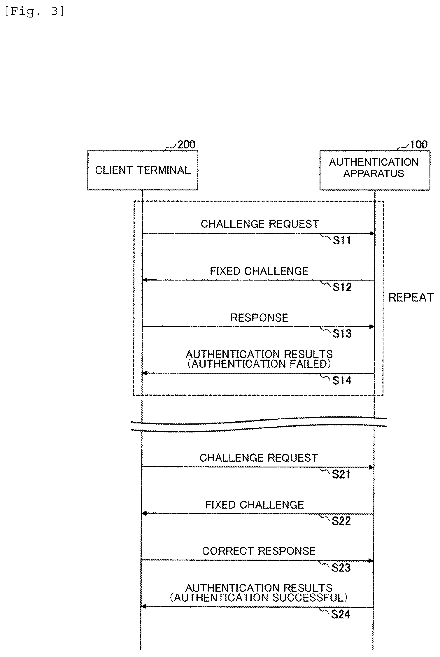 Patent US12321441 Figure 3 – Authentication apparatus, authentication method and program for generating a challenge in accordance with a state of challenge-response authentication with a client terminal