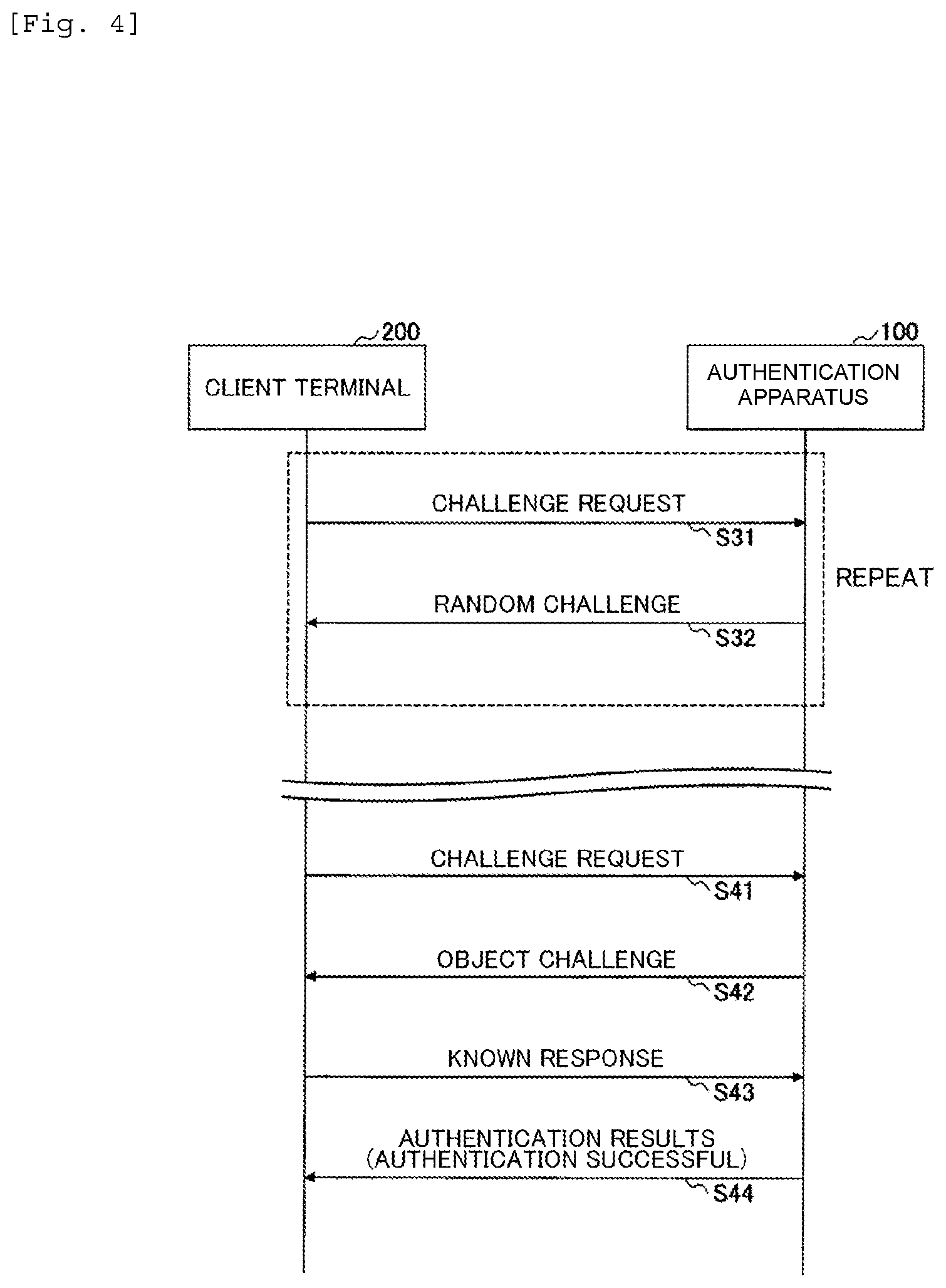 Patent US12321441 Figure 4 – Authentication apparatus, authentication method and program for generating a challenge in accordance with a state of challenge-response authentication with a client terminal
