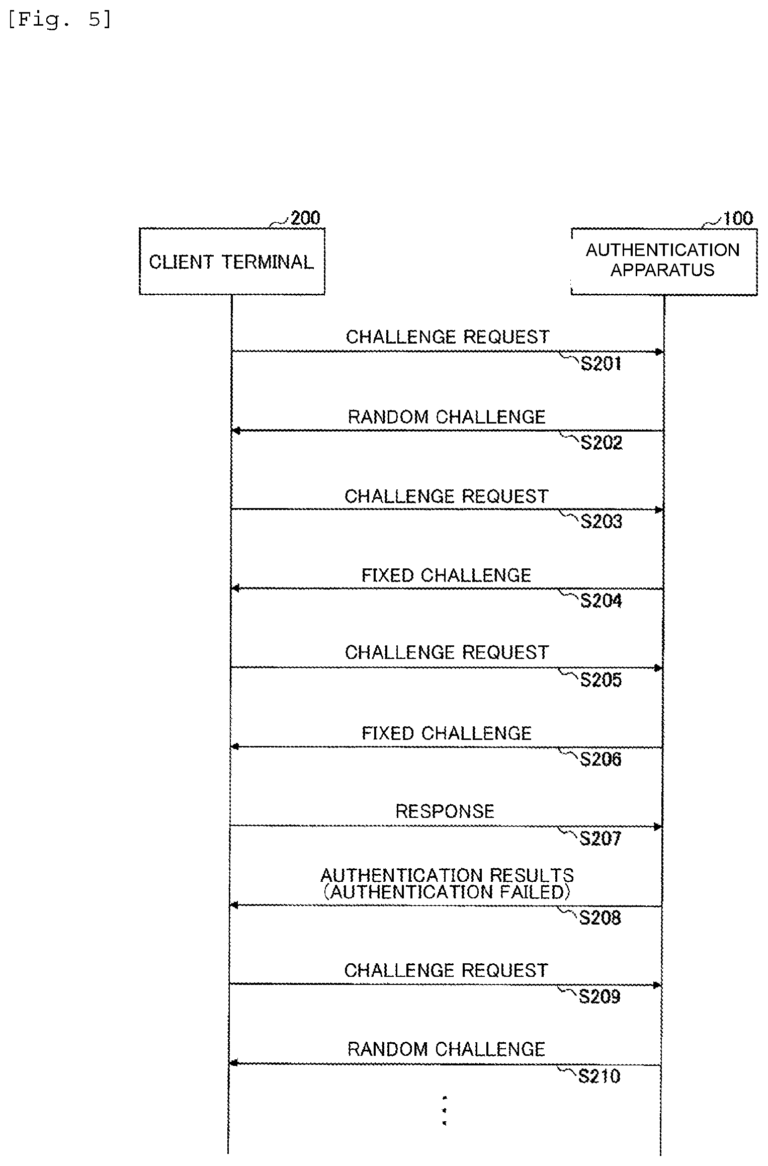 Patent US12321441 Figure 5 – Authentication apparatus, authentication method and program for generating a challenge in accordance with a state of challenge-response authentication with a client terminal