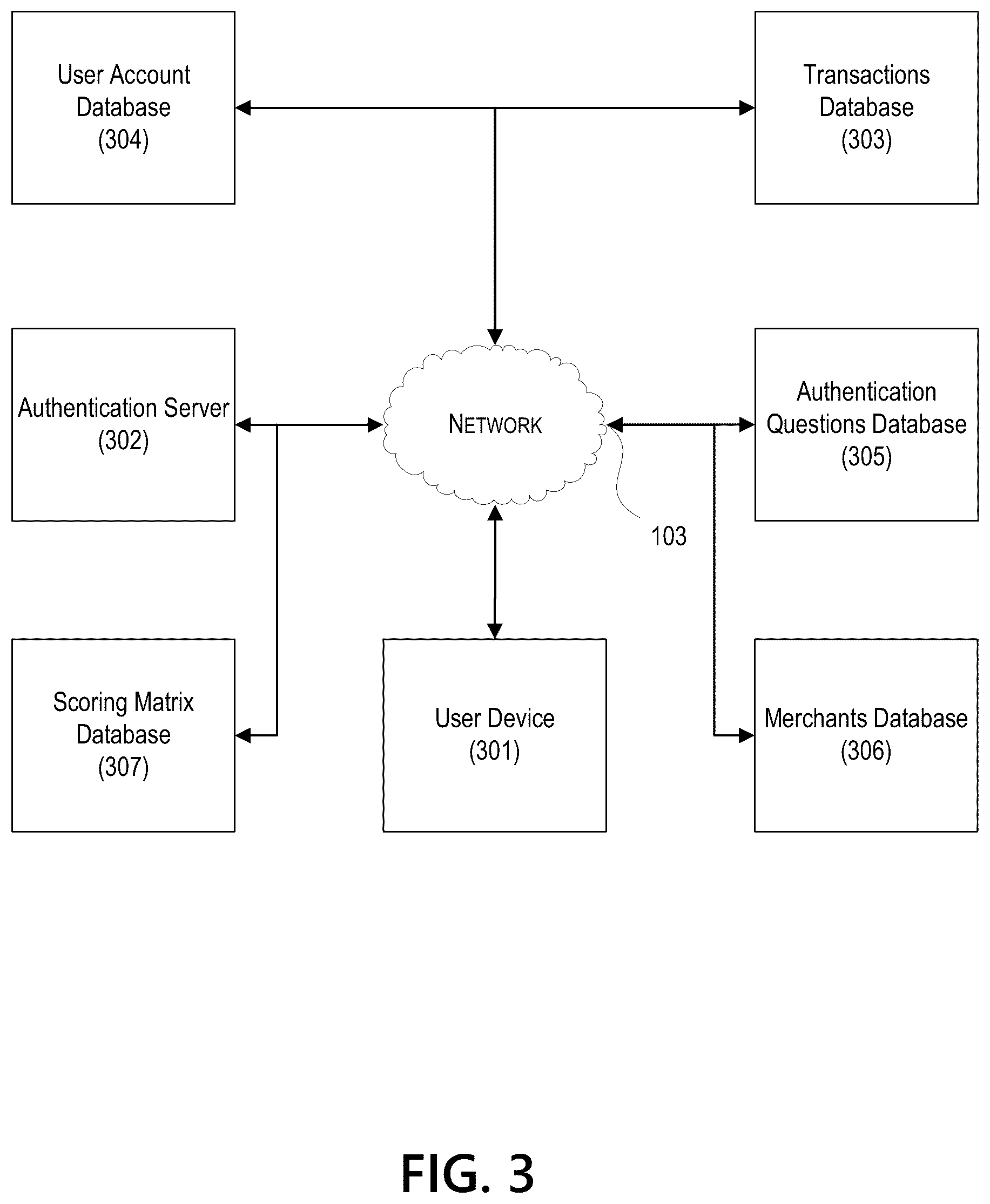 Patent US12321442 Figure 3 – Favorite merchants selection in transaction based authentication