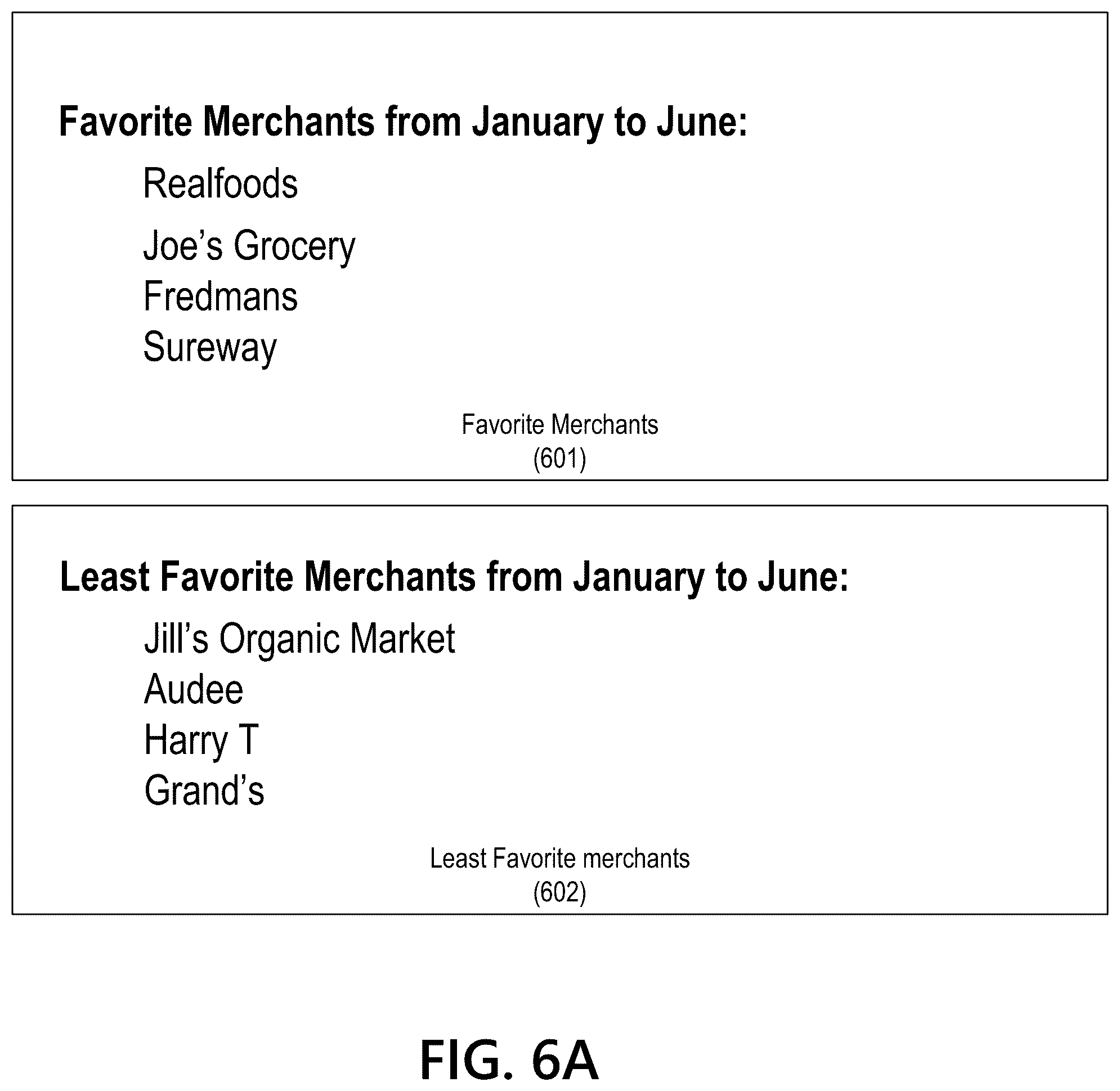 Patent US12321442 Figure 7 – Favorite merchants selection in transaction based authentication