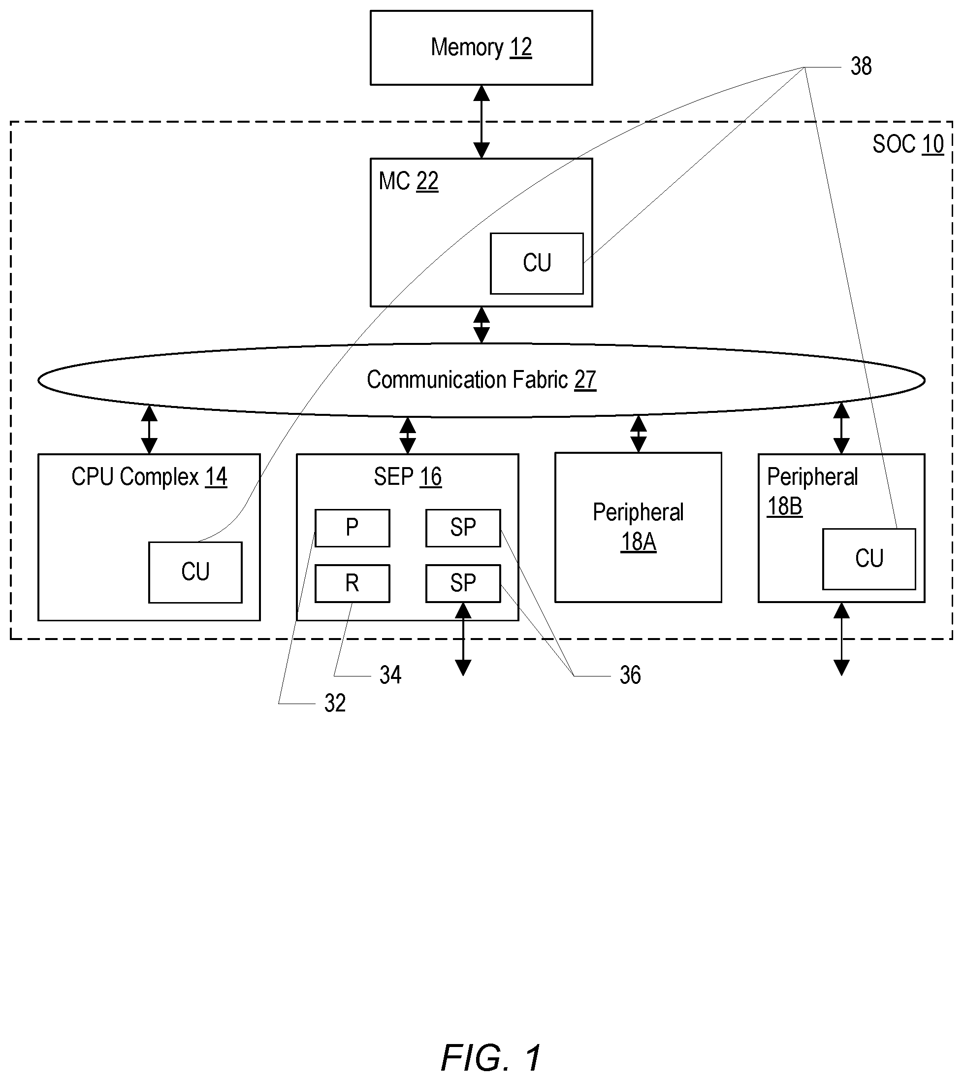 Patent US12321443 Figure 1 – Authentication and control of encryption keys