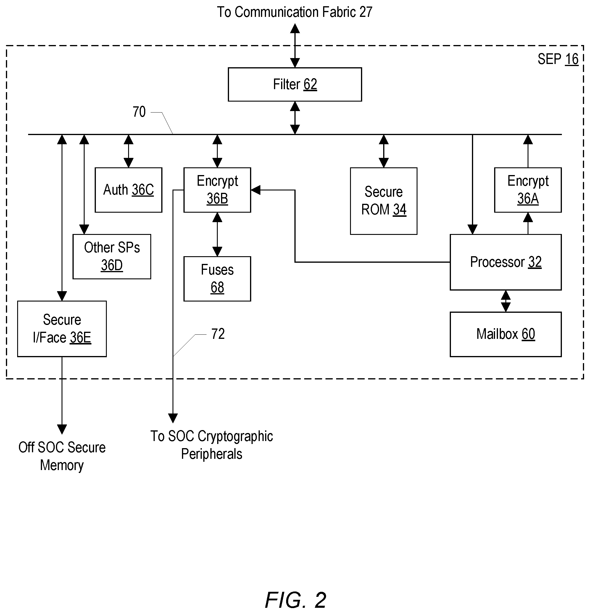 Patent US12321443 Figure 2 – Authentication and control of encryption keys