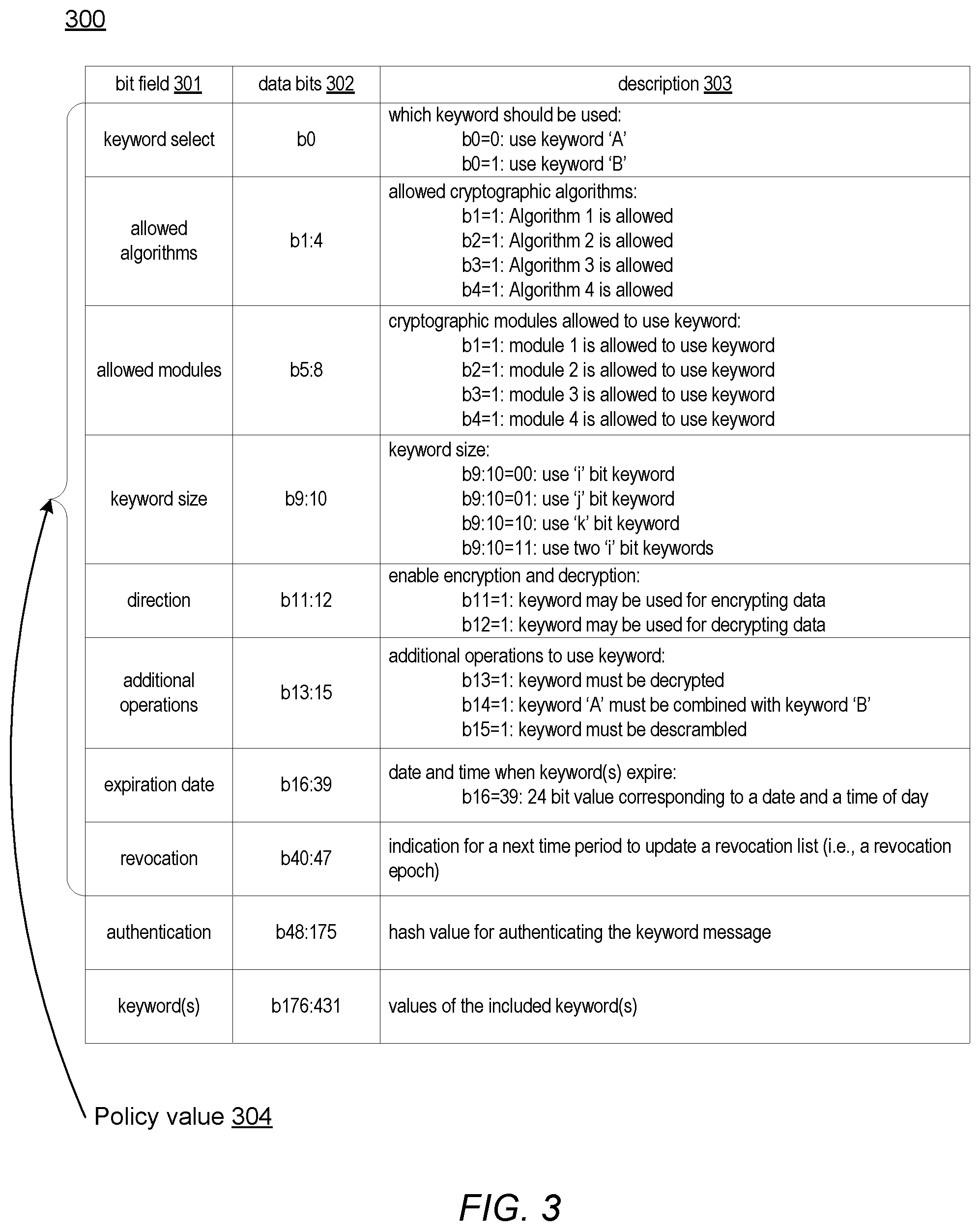 Patent US12321443 Figure 3 – Authentication and control of encryption keys