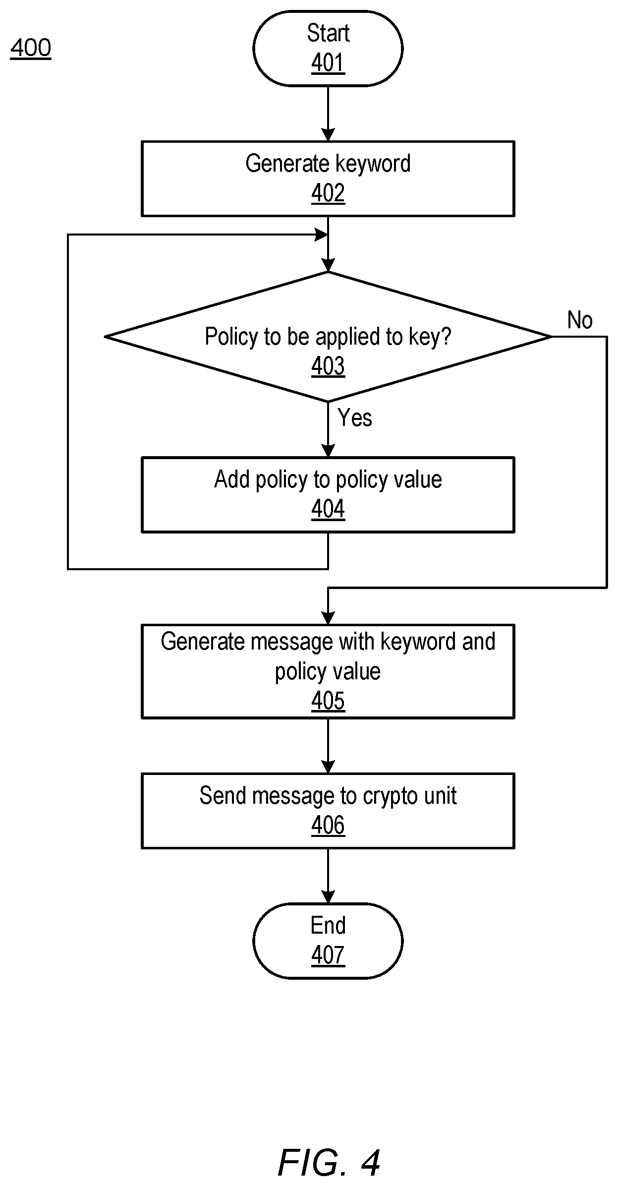 Patent US12321443 Figure 4 – Authentication and control of encryption keys