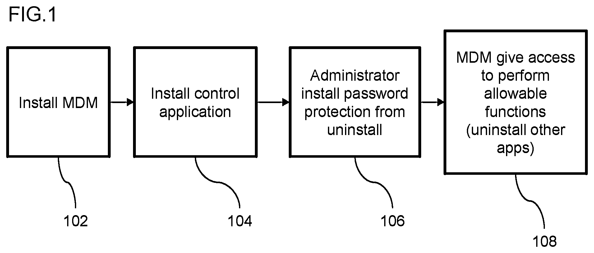 Patent US12321444 Figure 1 – Partial limitation of a mobile network device