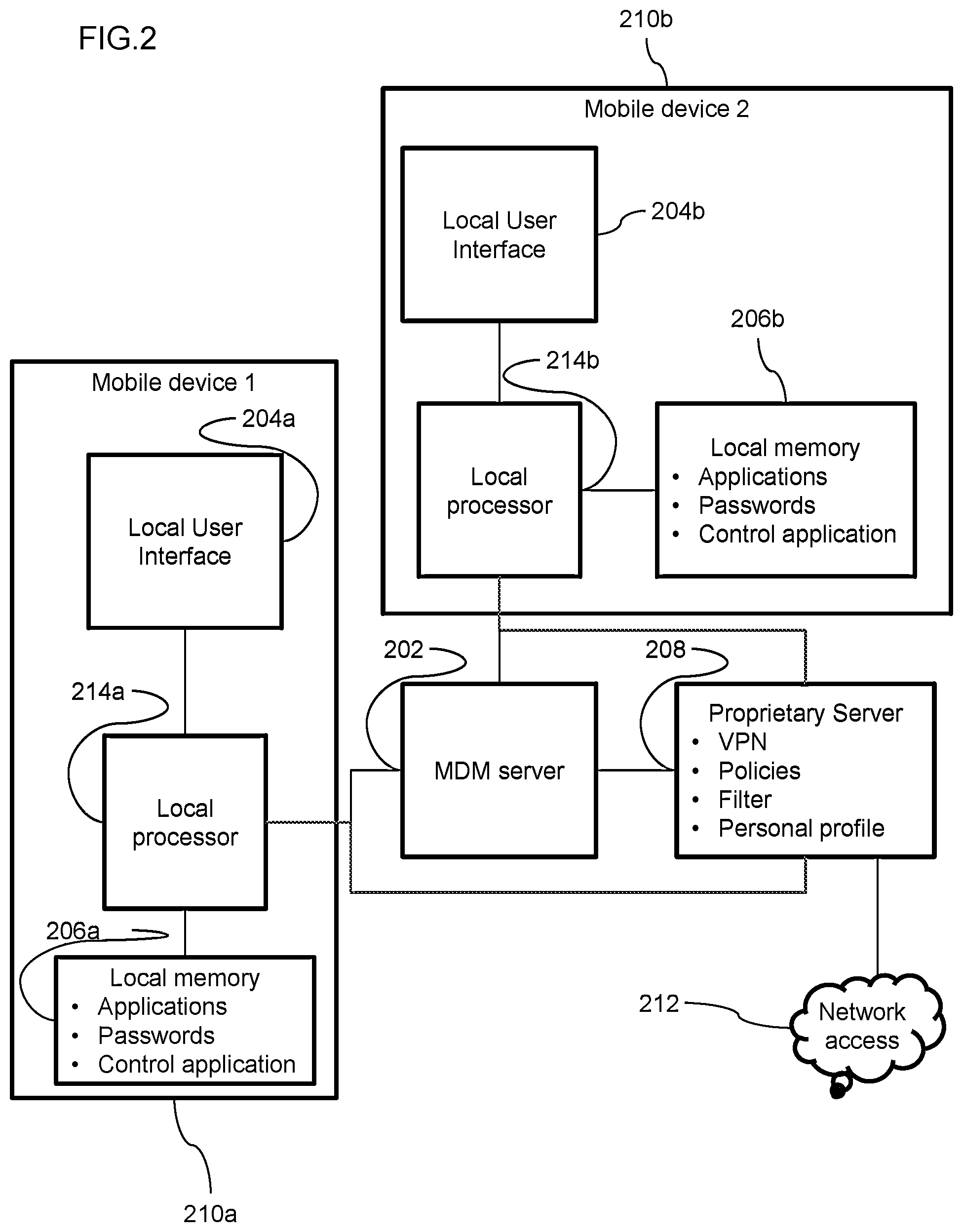 Patent US12321444 Figure 2 – Partial limitation of a mobile network device