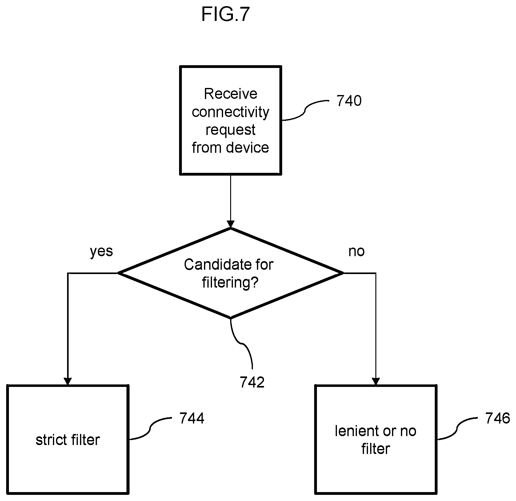 Patent US12321444 Figure 10 – Partial limitation of a mobile network device