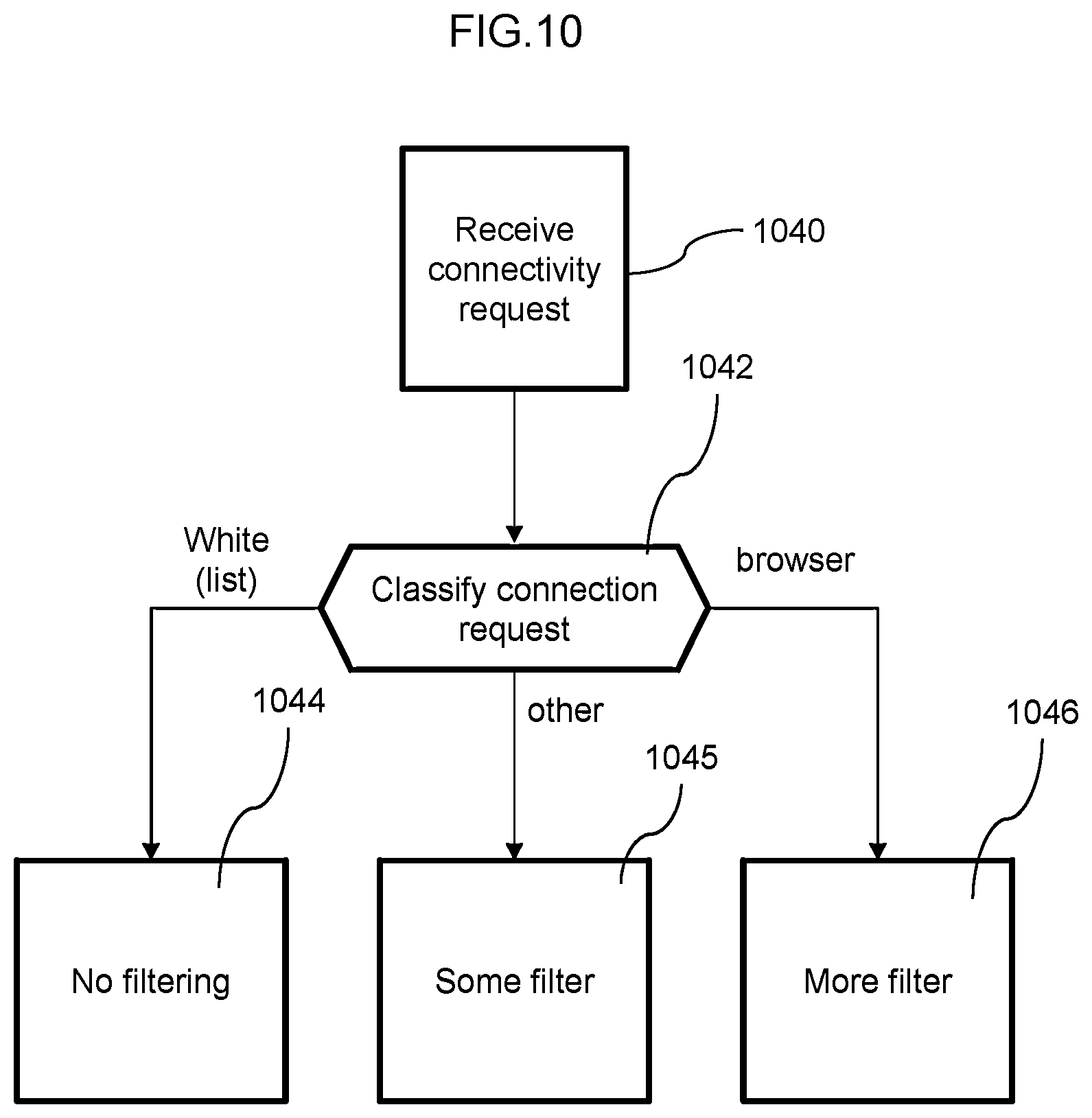 Patent US12321444 Figure 12 – Partial limitation of a mobile network device