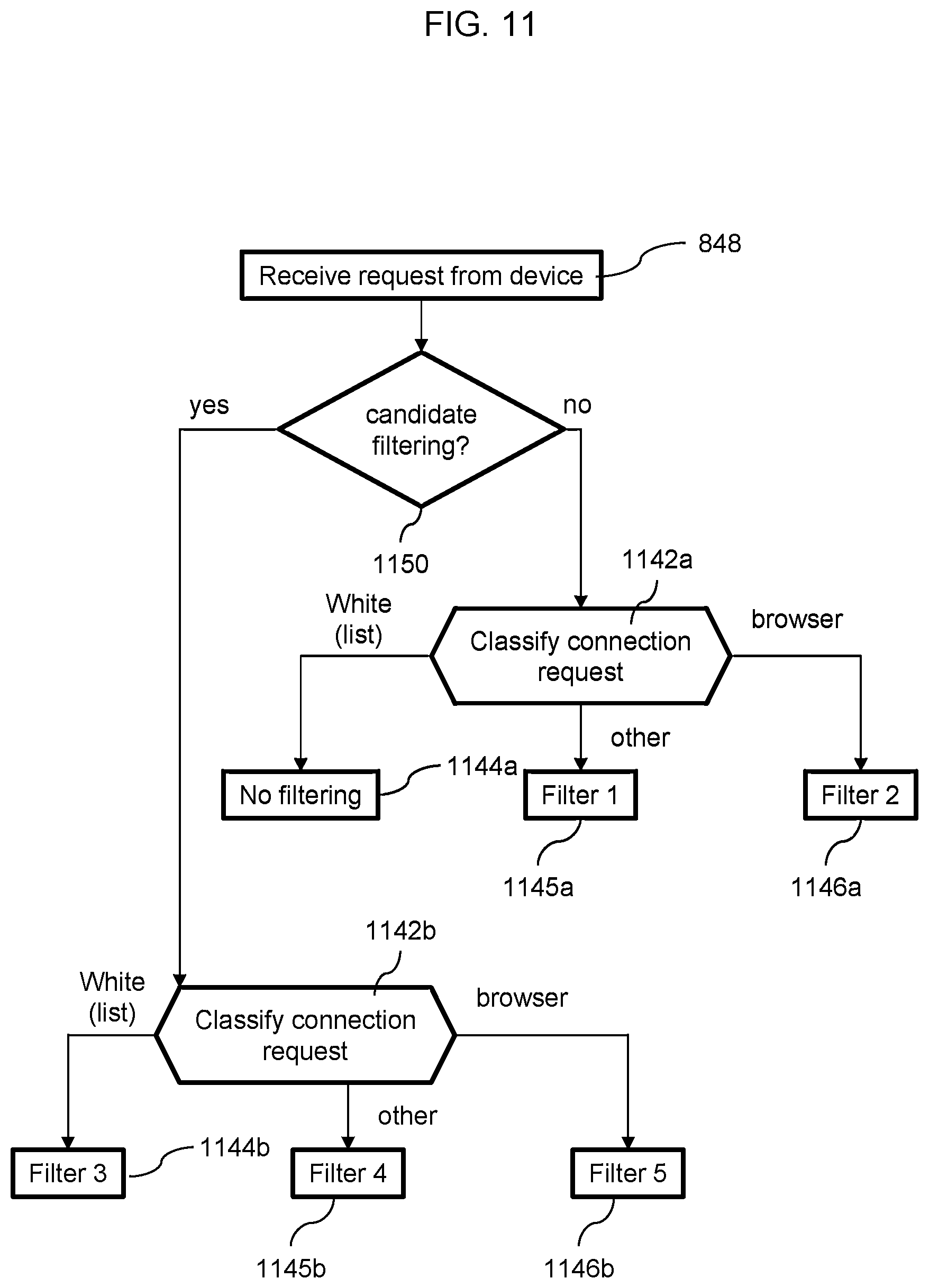 Patent US12321444 Figure 13 – Partial limitation of a mobile network device