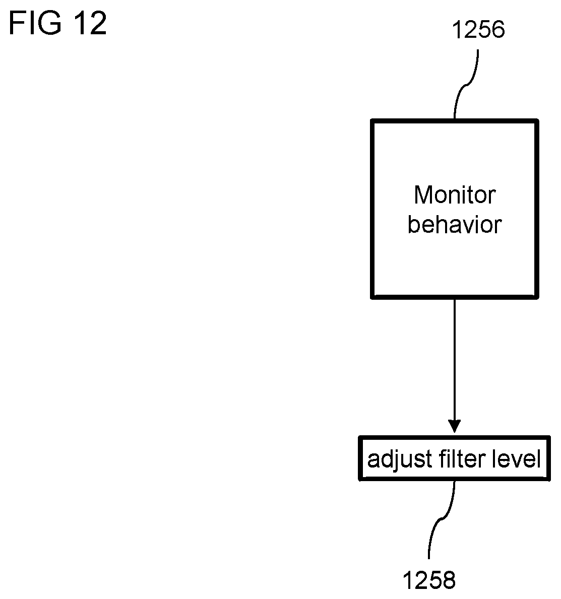 Patent US12321444 Figure 14 – Partial limitation of a mobile network device