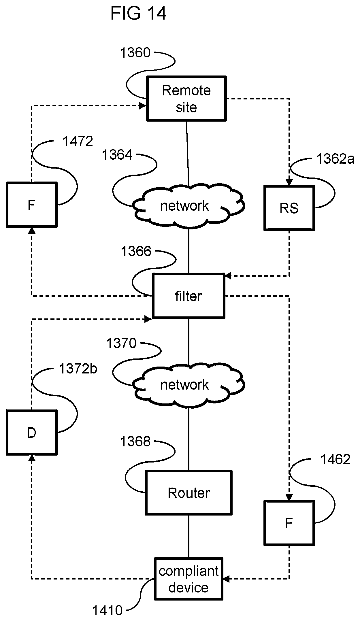 Patent US12321444 Figure 16 – Partial limitation of a mobile network device