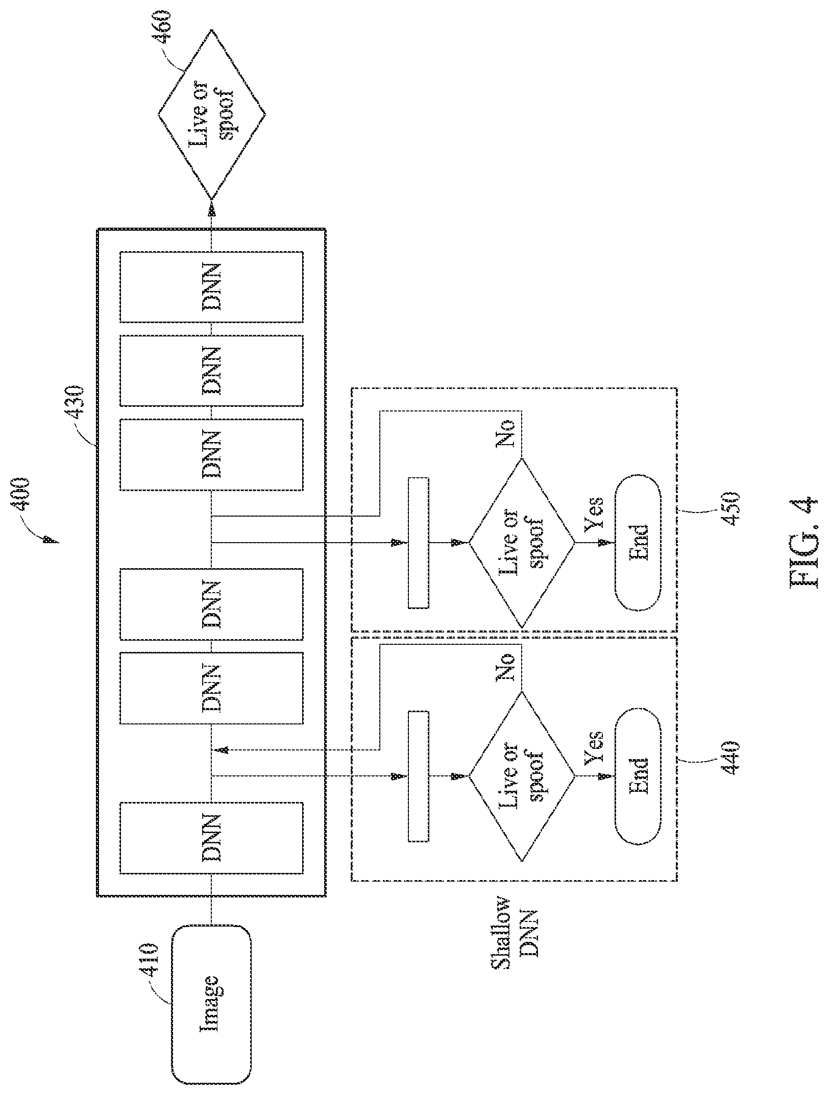 Patent US12321445 Figure 3 – Method and apparatus with biometric information spoof detection
