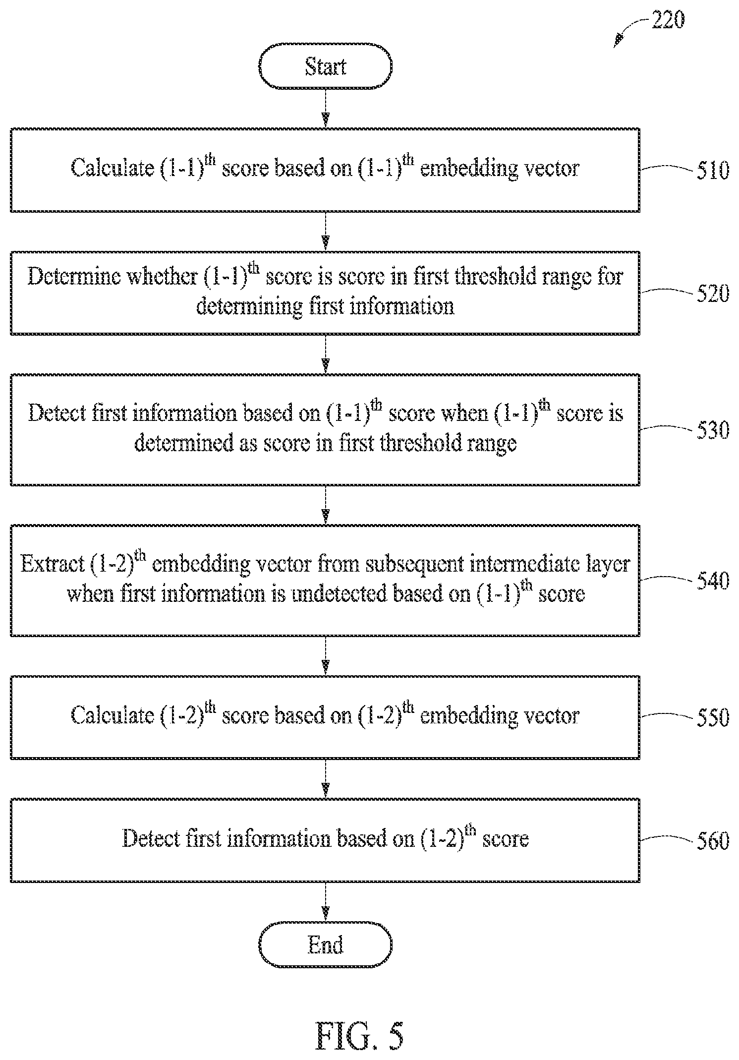 Patent US12321445 Figure 4 – Method and apparatus with biometric information spoof detection