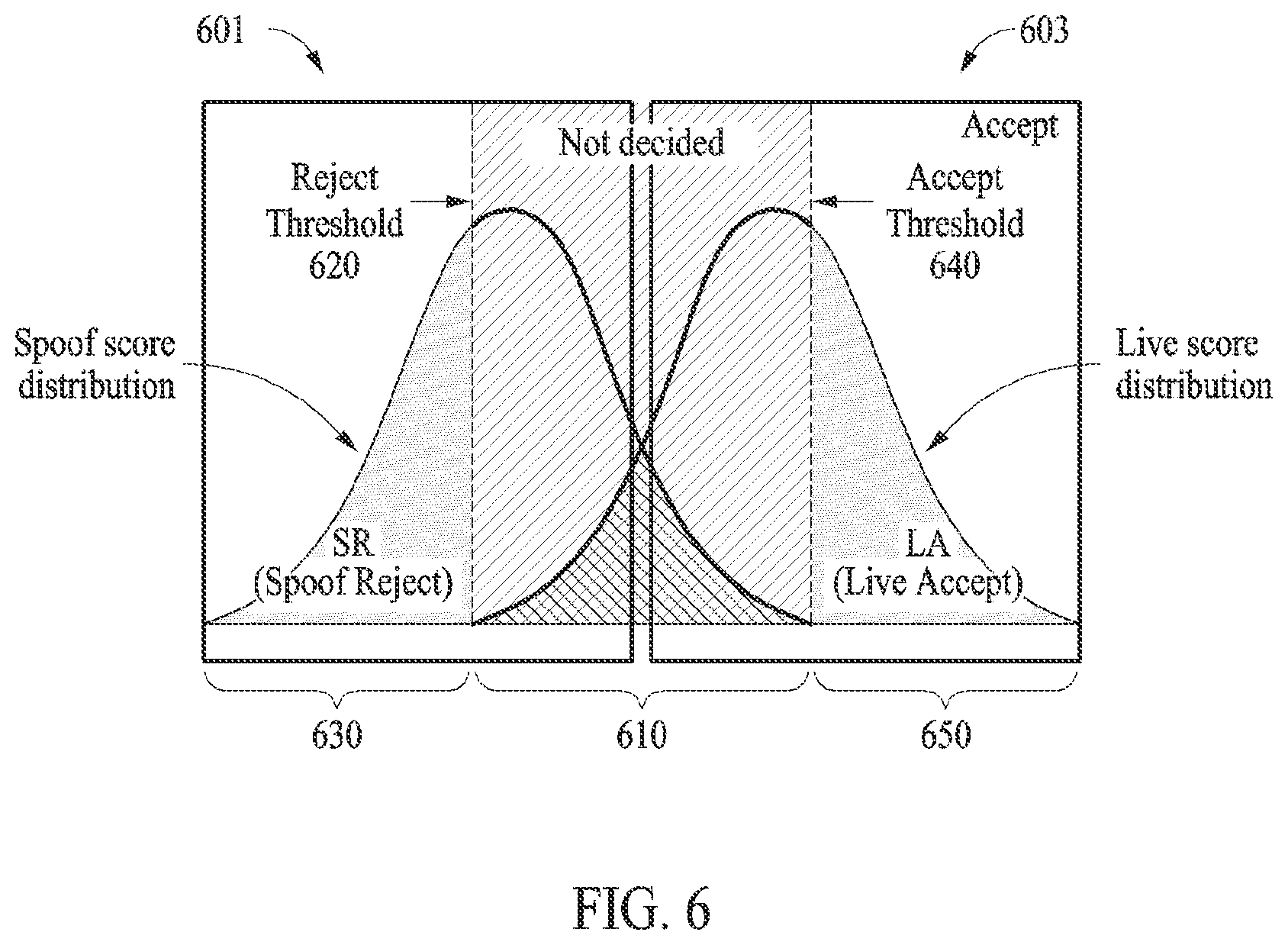 Patent US12321445 Figure 5 – Method and apparatus with biometric information spoof detection