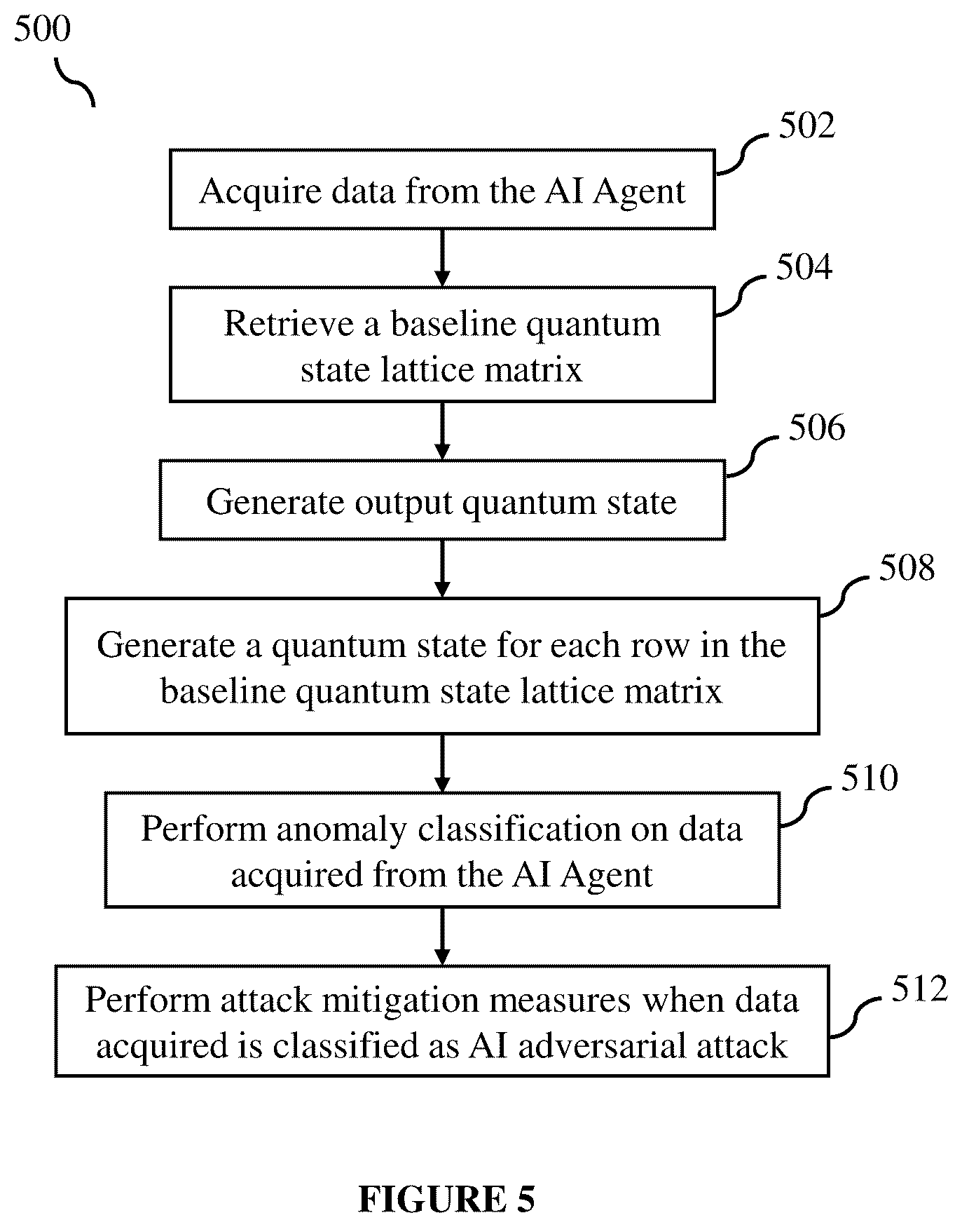 Patent US12321446 Figure 4 – System and method for detecting adversarial artificial intelligence attacks