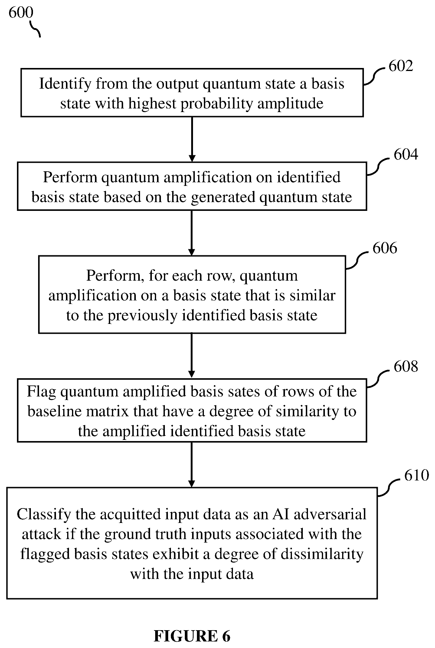 Patent US12321446 Figure 5 – System and method for detecting adversarial artificial intelligence attacks