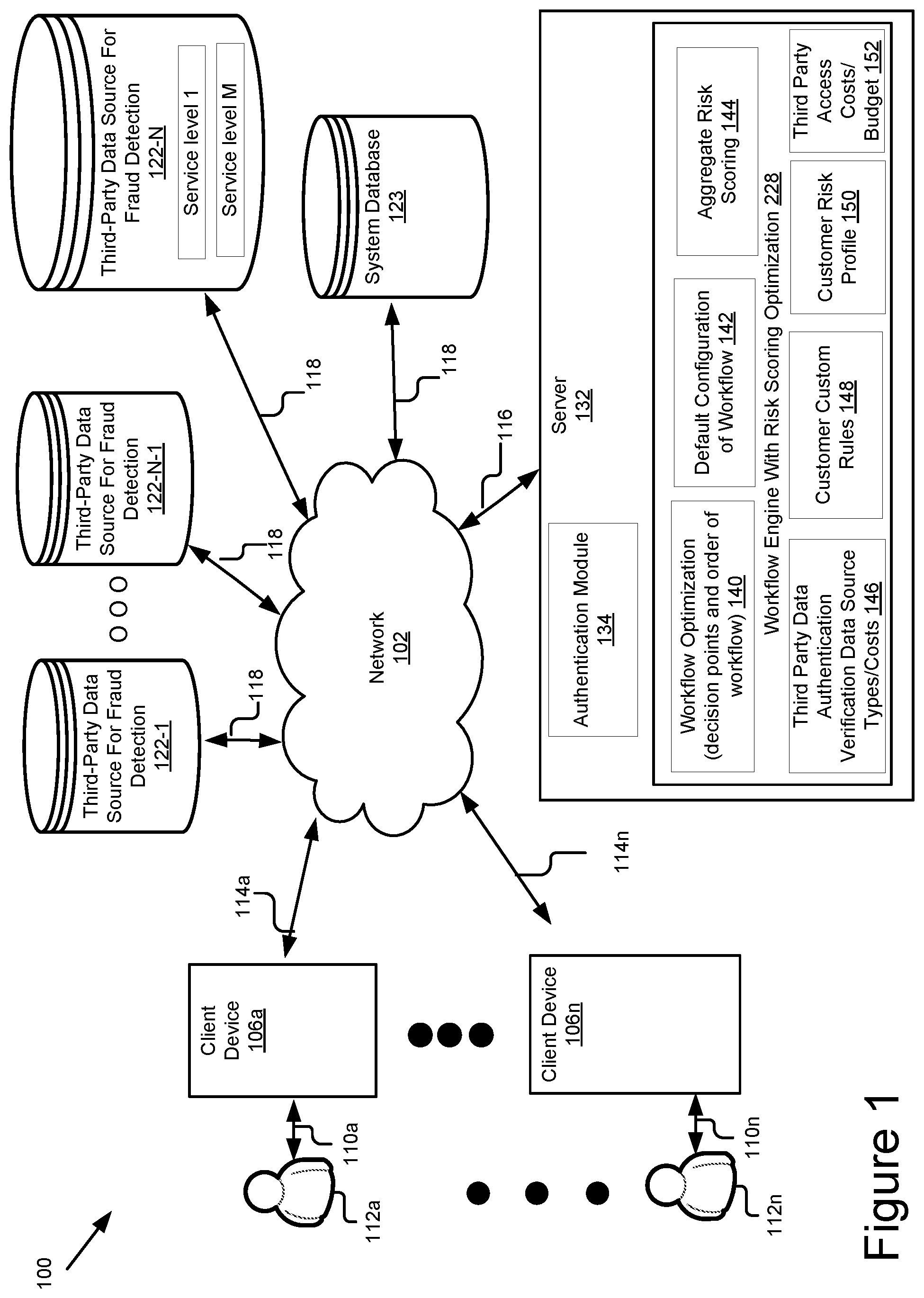 Patent US12321447 — System and method for optimizing authentication workflows, risk scoring, and decision points — Figure 1