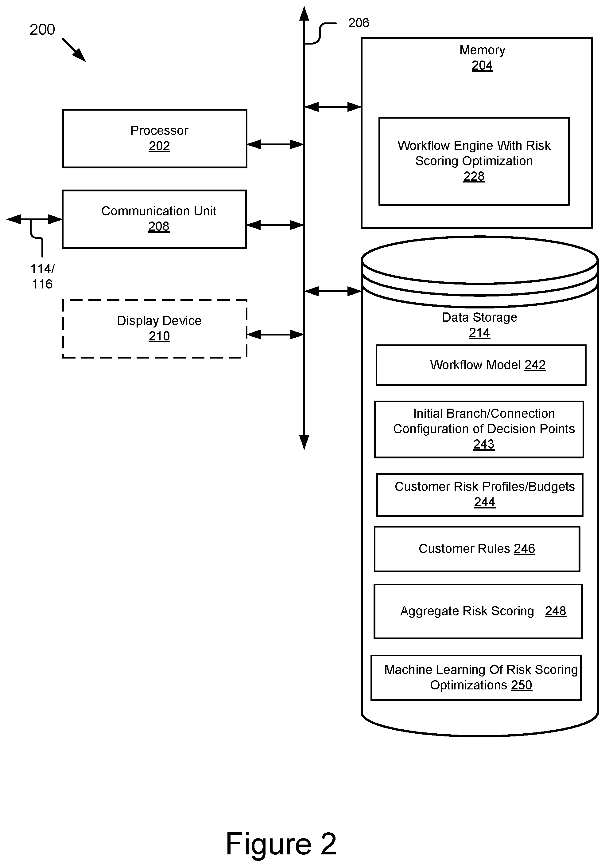 Patent US12321447 Figure 2 – System and method for optimizing authentication workflows, risk scoring, and decision points