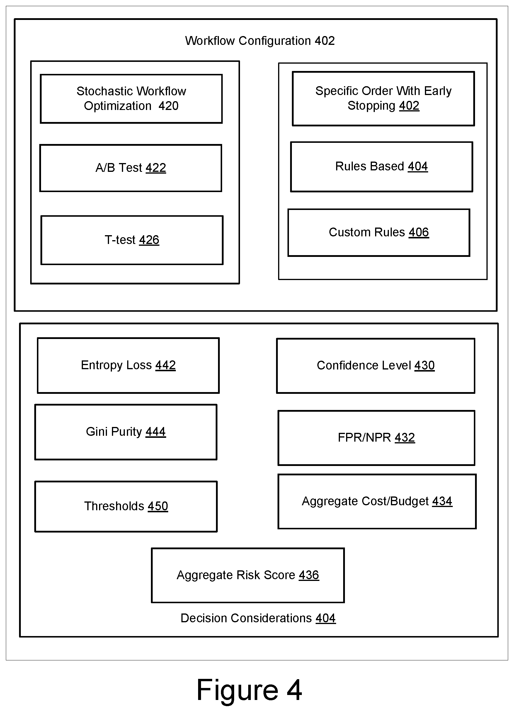 Patent US12321447 Figure 4 – System and method for optimizing authentication workflows, risk scoring, and decision points