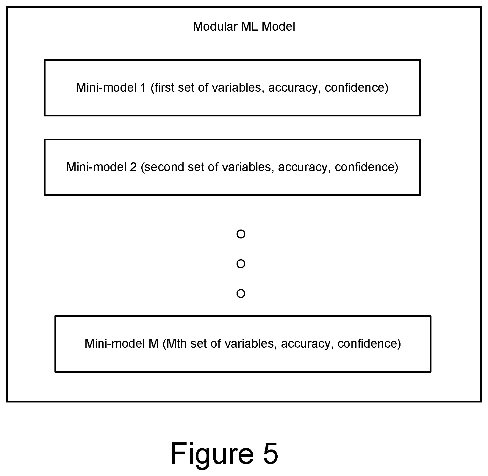 Patent US12321447 Figure 5 – System and method for optimizing authentication workflows, risk scoring, and decision points