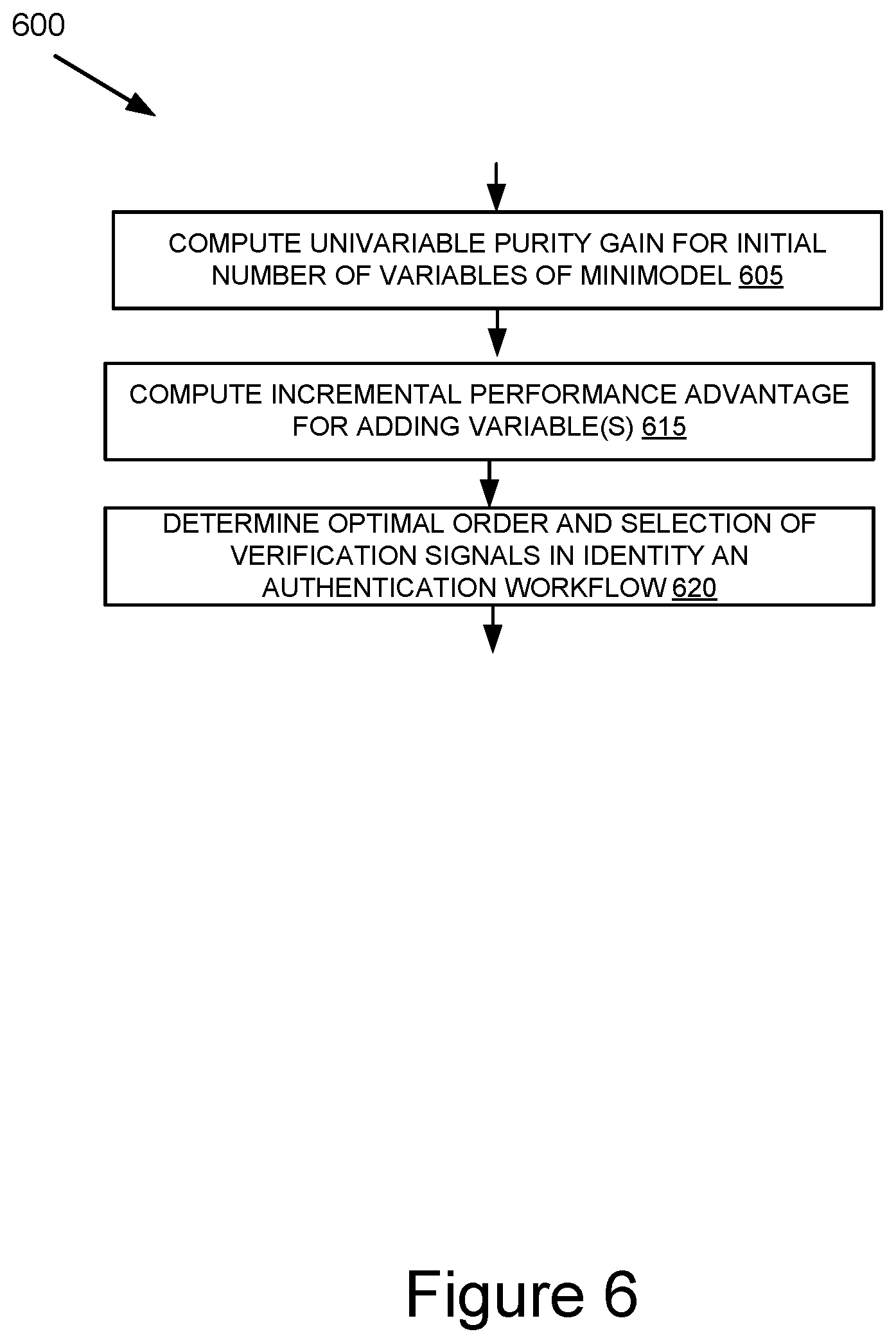 Patent US12321447 Figure 6 – System and method for optimizing authentication workflows, risk scoring, and decision points
