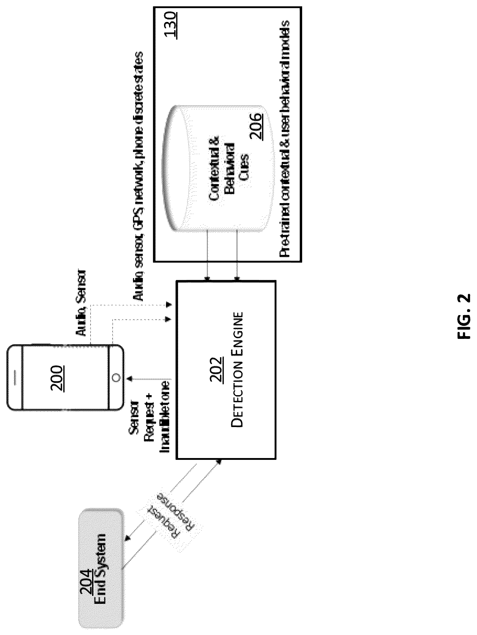 Patent US12321448 Figure 3 – Methods and techniques to identify suspicious activity based on ultrasonic signatures