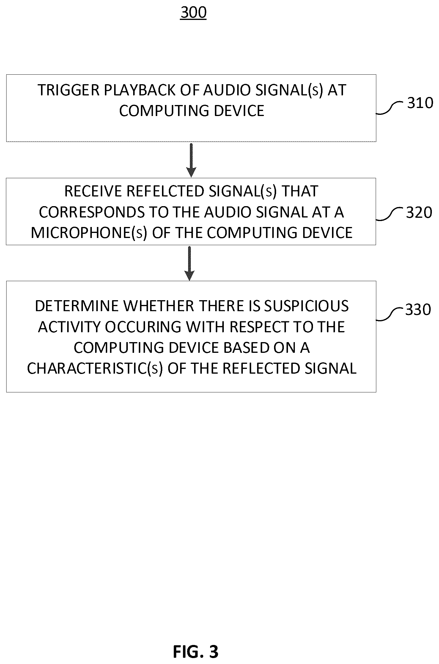 Patent US12321448 Figure 4 – Methods and techniques to identify suspicious activity based on ultrasonic signatures