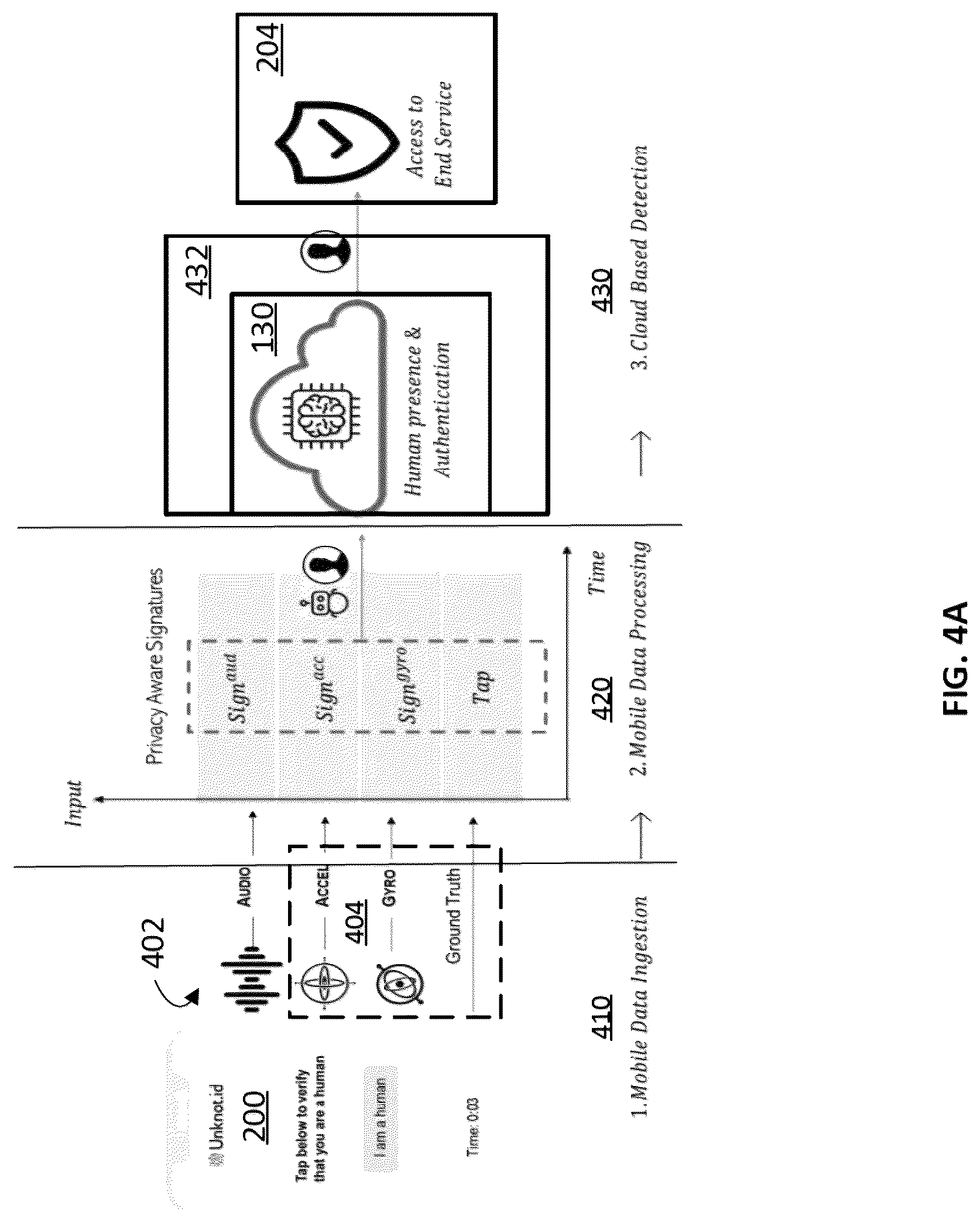 Patent US12321448 Figure 5 – Methods and techniques to identify suspicious activity based on ultrasonic signatures
