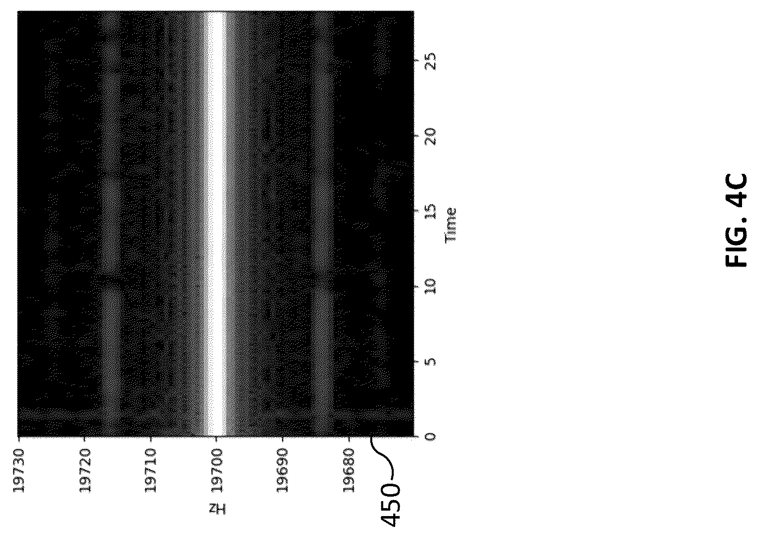 Patent US12321448 Figure 7 – Methods and techniques to identify suspicious activity based on ultrasonic signatures