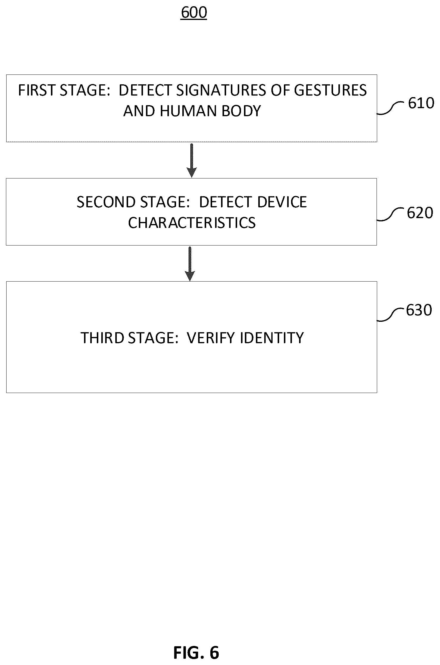 Patent US12321448 Figure 9 – Methods and techniques to identify suspicious activity based on ultrasonic signatures