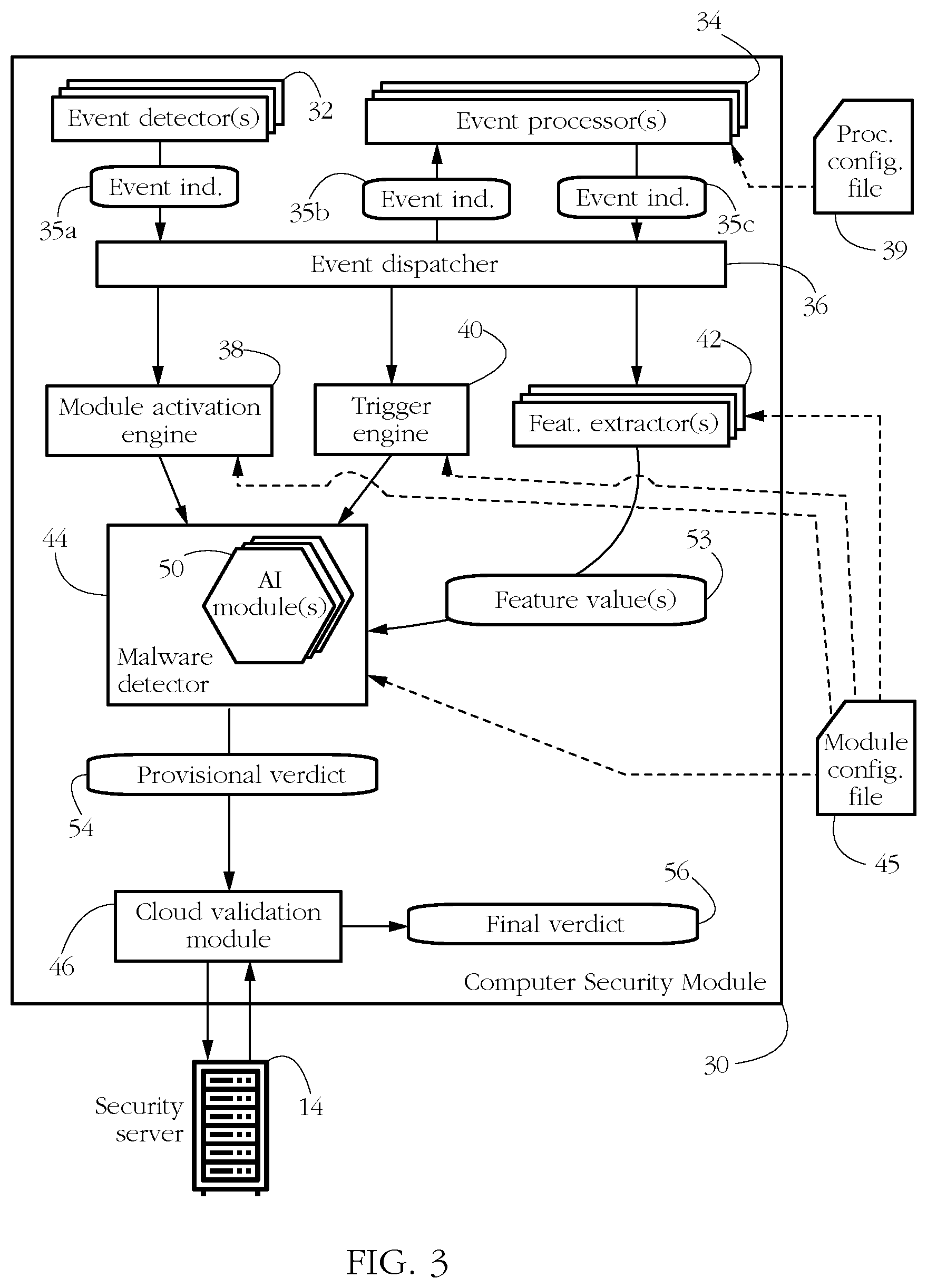 Patent US12321450 Figure 2 – Antimalware systems and methods using optimal triggering of artificial intelligence modules