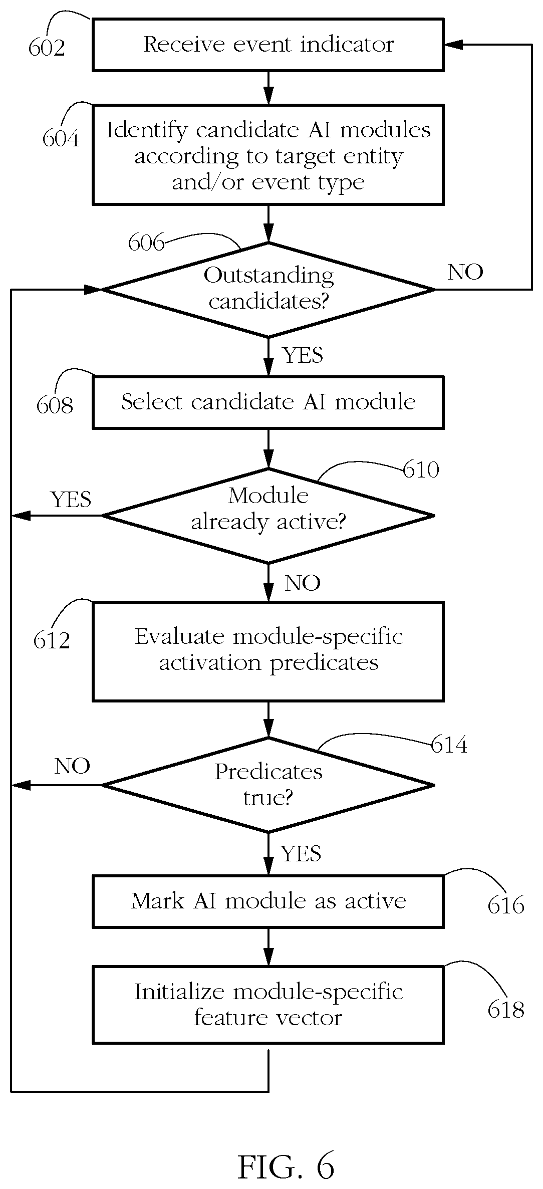 Patent US12321450 Figure 4 – Antimalware systems and methods using optimal triggering of artificial intelligence modules