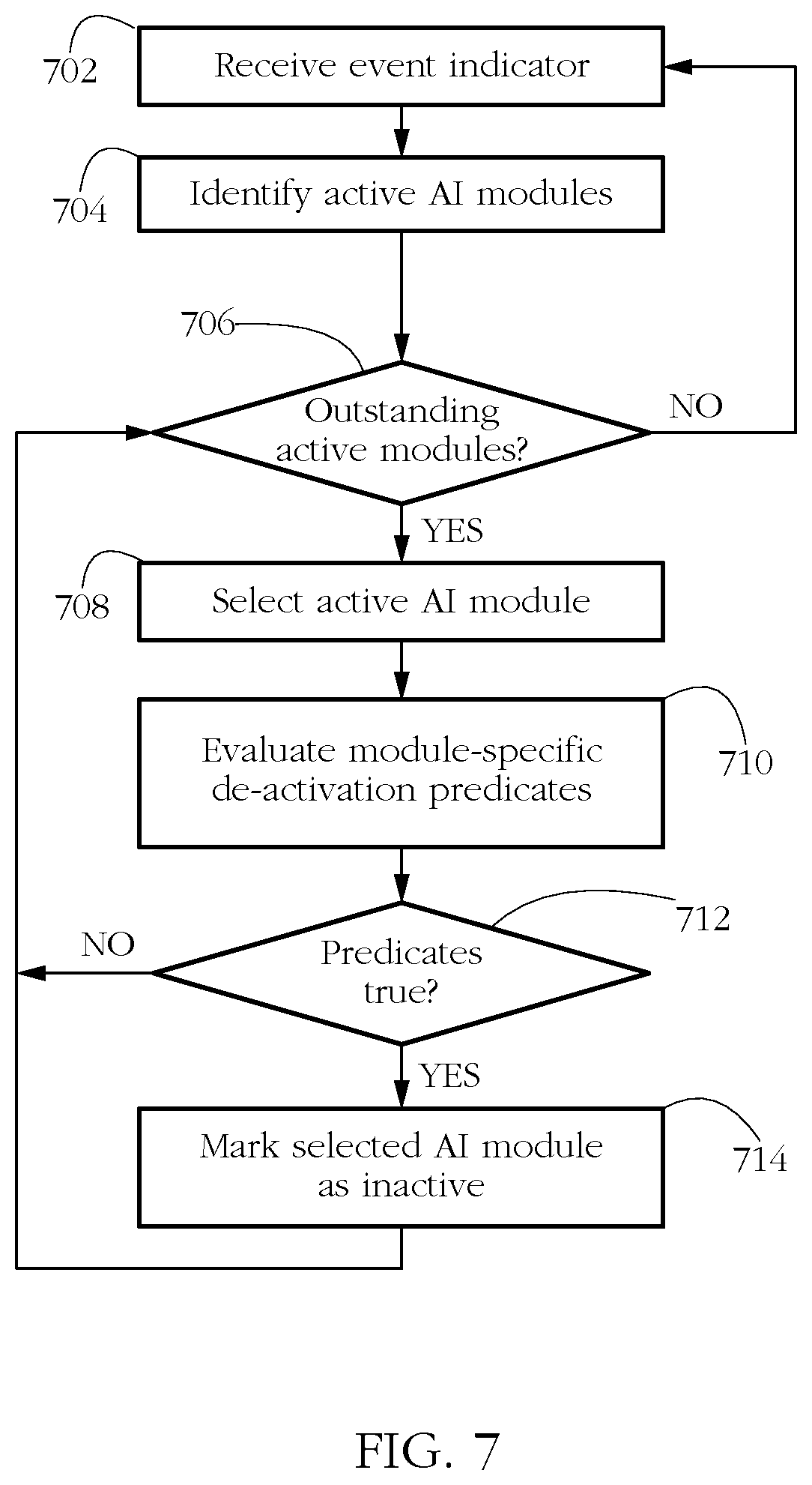 Patent US12321450 Figure 5 – Antimalware systems and methods using optimal triggering of artificial intelligence modules