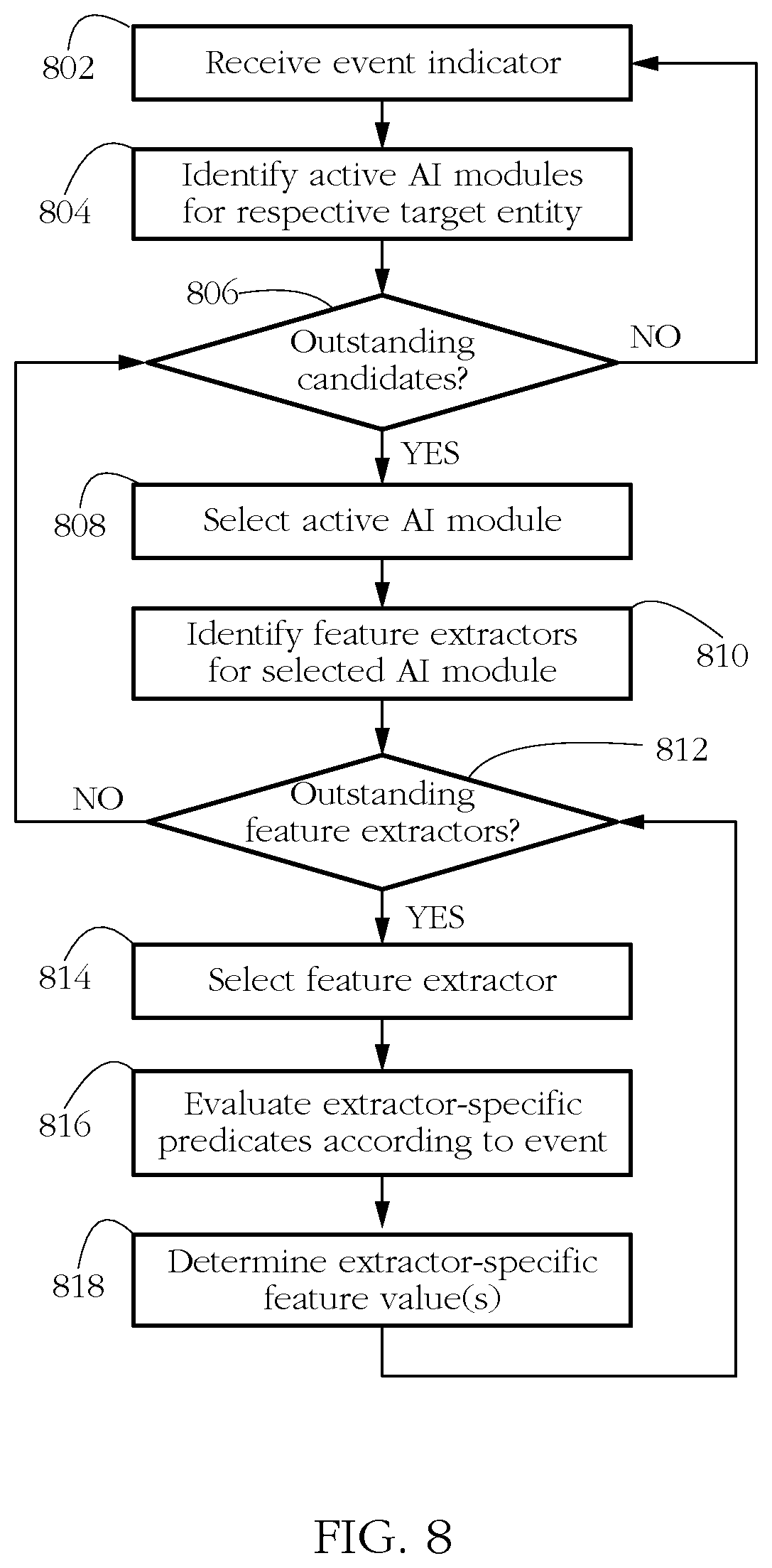 Patent US12321450 Figure 6 – Antimalware systems and methods using optimal triggering of artificial intelligence modules
