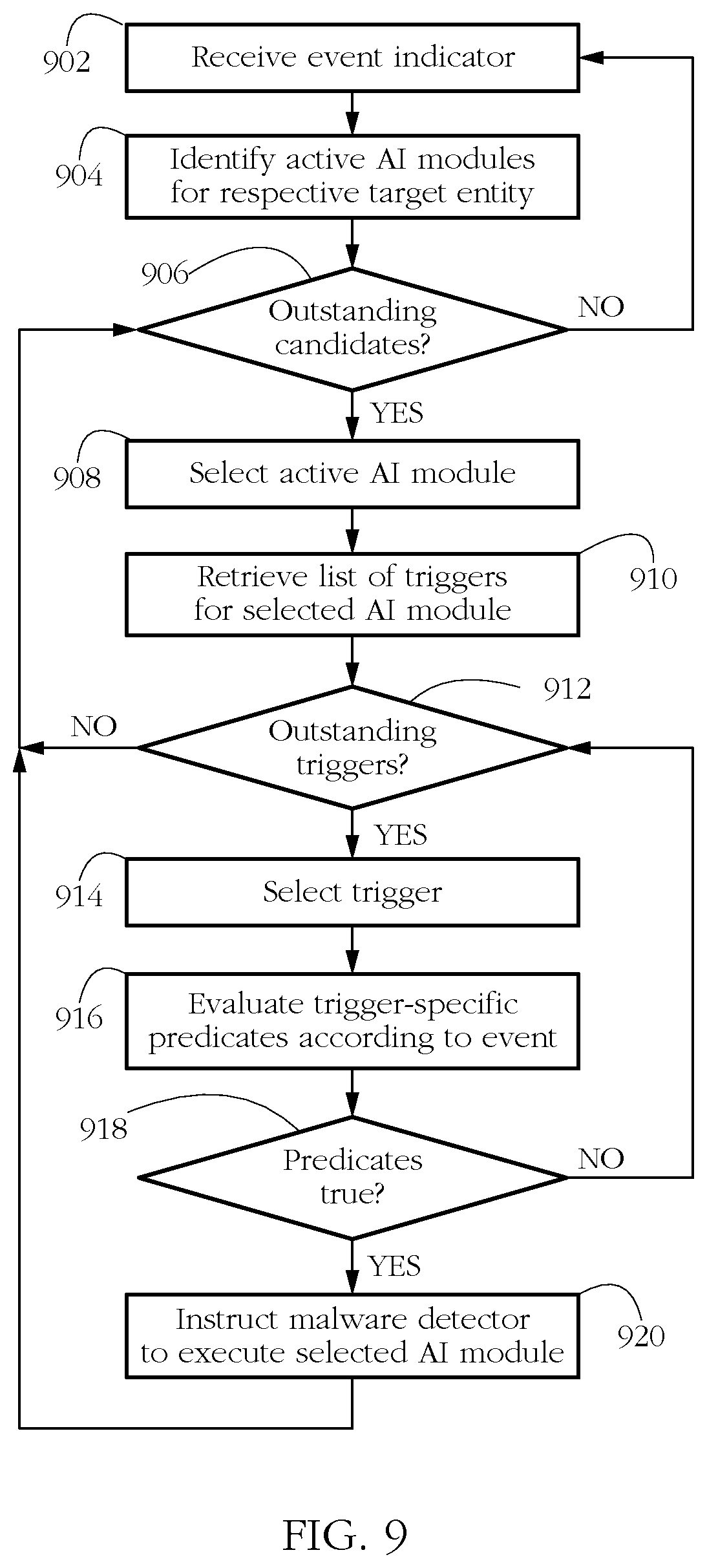 Patent US12321450 Figure 7 – Antimalware systems and methods using optimal triggering of artificial intelligence modules