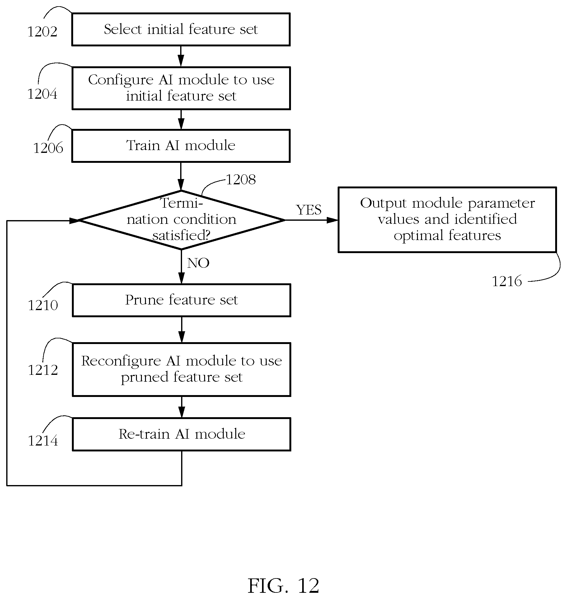 Patent US12321450 Figure 9 – Antimalware systems and methods using optimal triggering of artificial intelligence modules