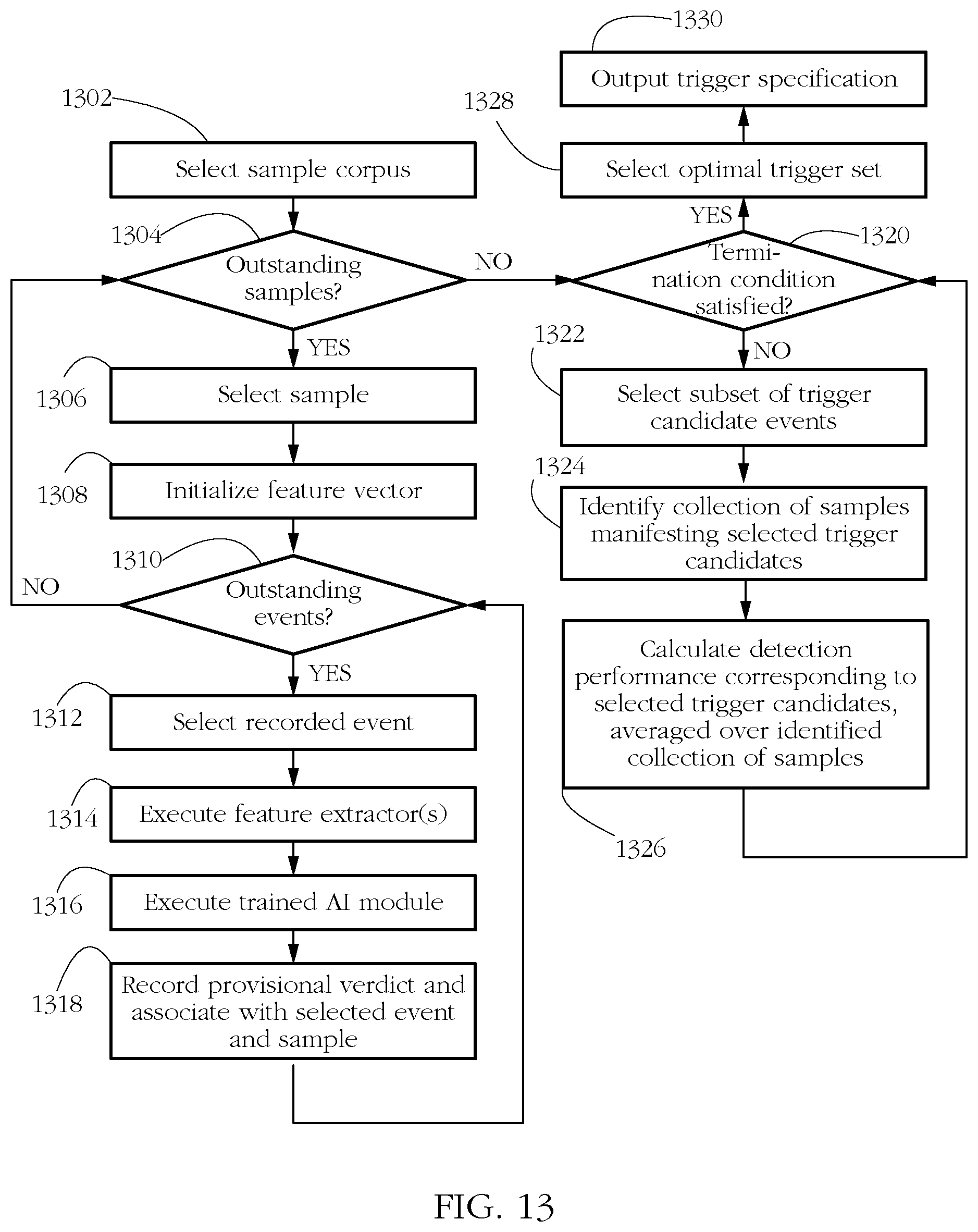 Patent US12321450 Figure 10 – Antimalware systems and methods using optimal triggering of artificial intelligence modules