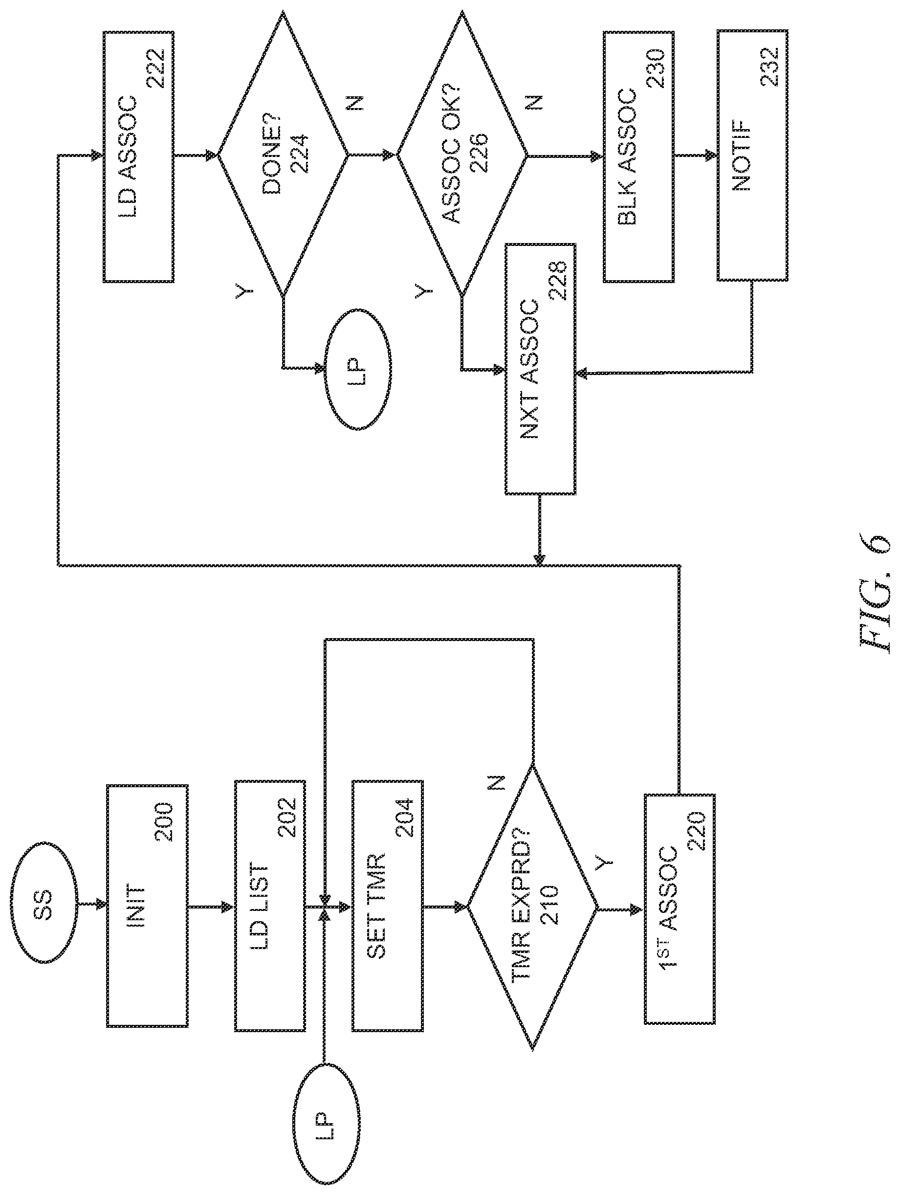 Patent US12321452 Figure 6 – Monitoring and validating file associations