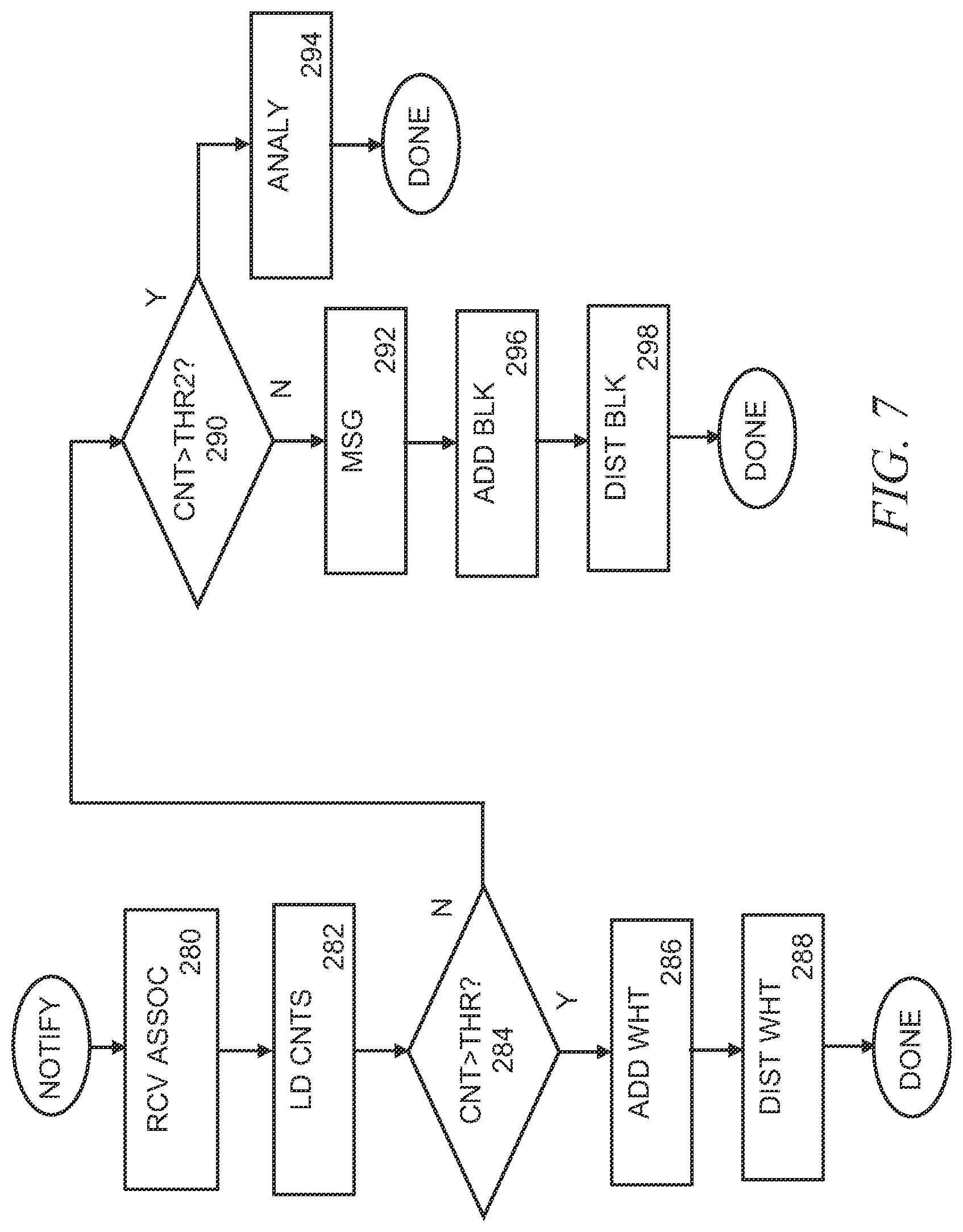 Patent US12321452 Figure 7 – Monitoring and validating file associations