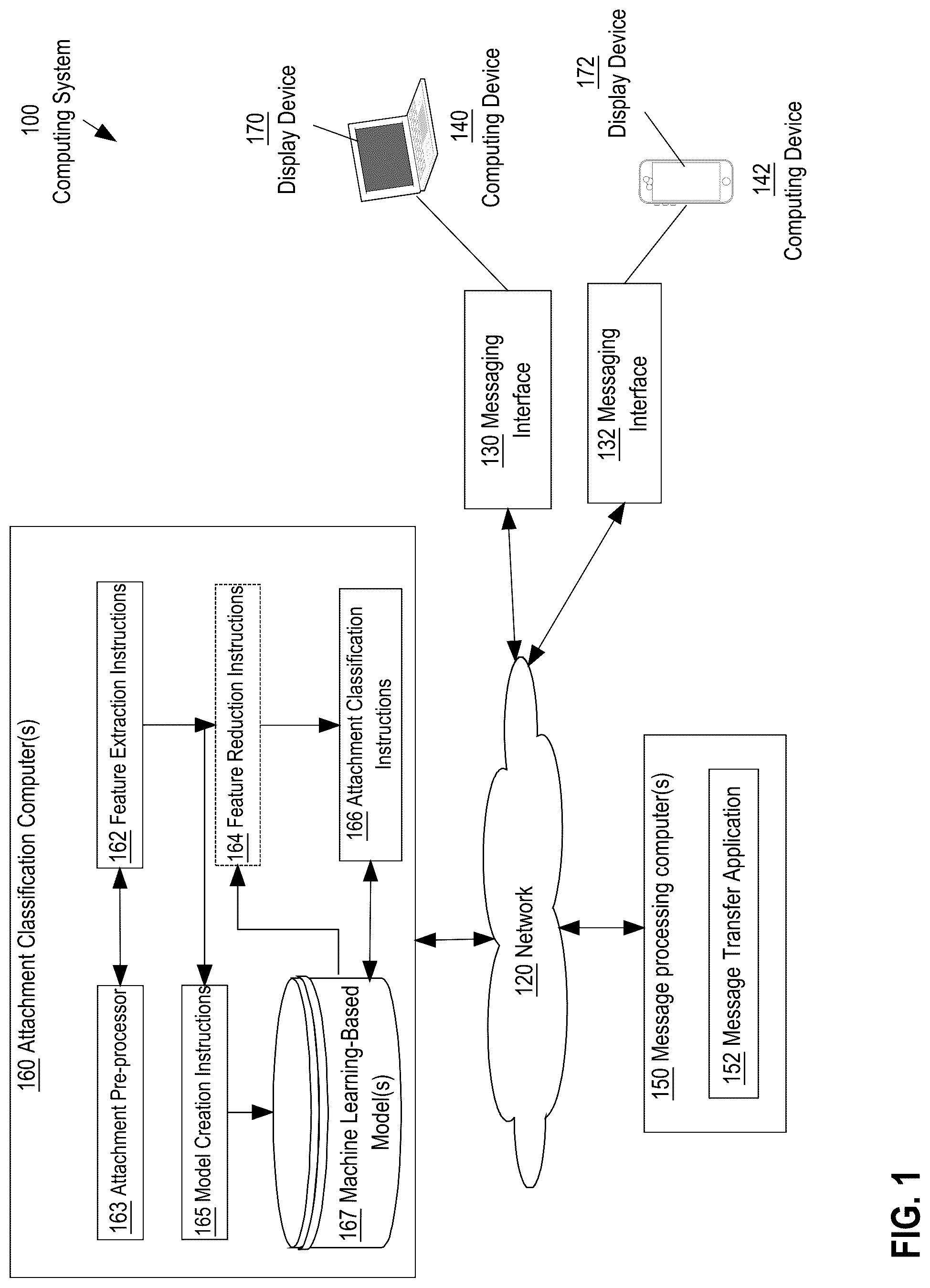 Patent US12321453 — Machine learning-based malicious attachment detector — Figure 1