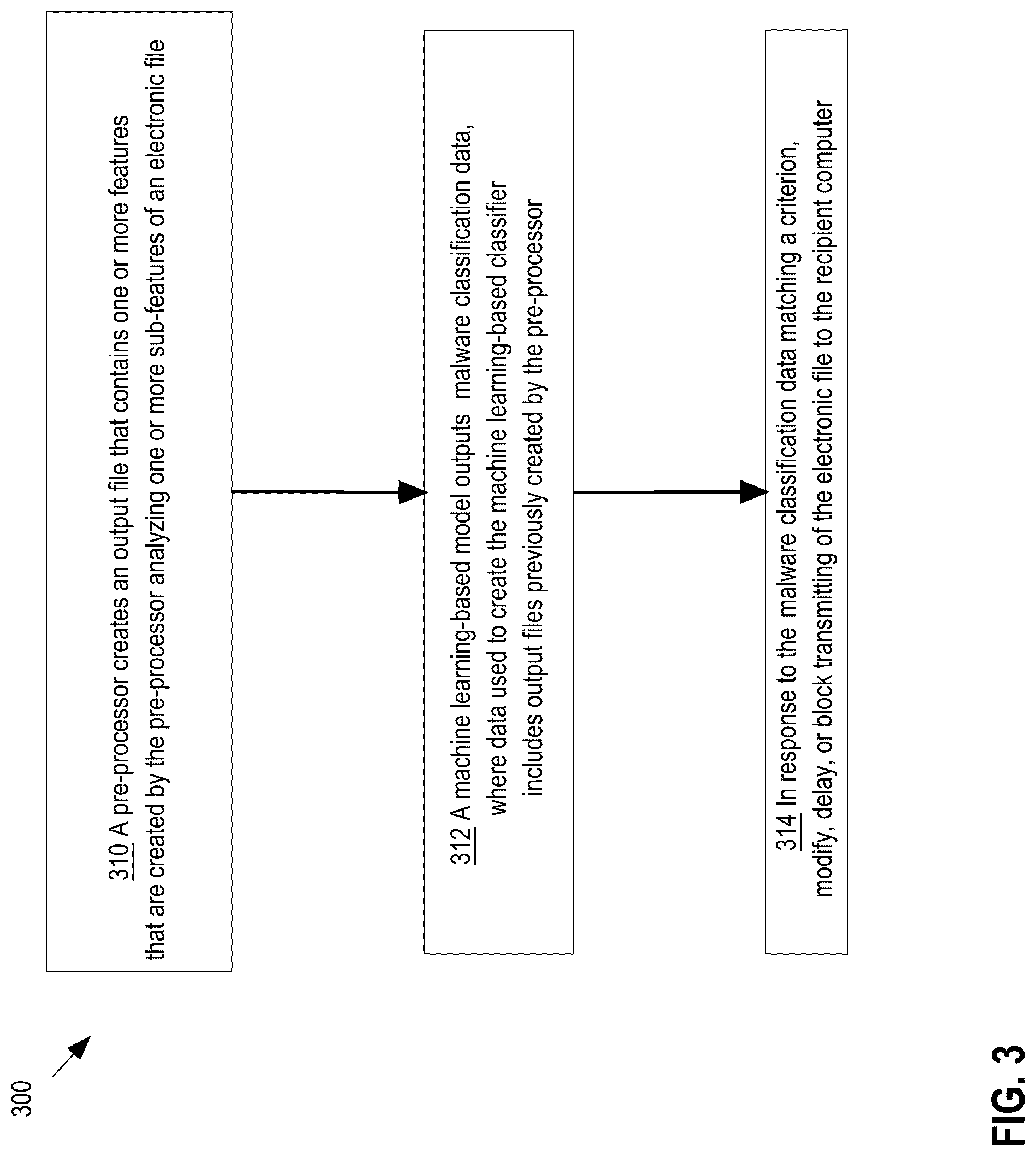 Patent US12321453 Figure 3 – Machine learning-based malicious attachment detector
