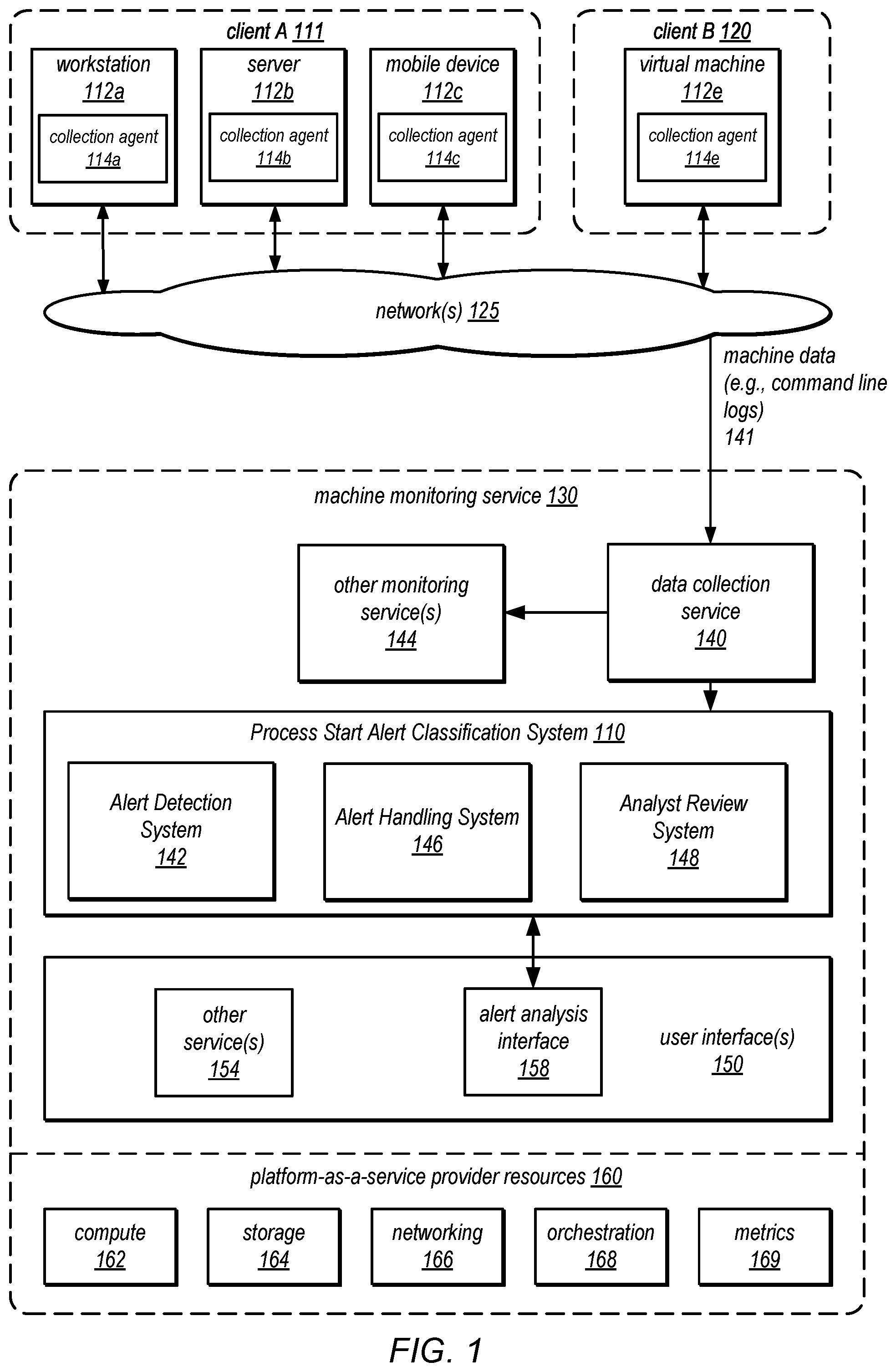 Patent US12321454 — Command line parsing for classification of process start alerts — Figure 1