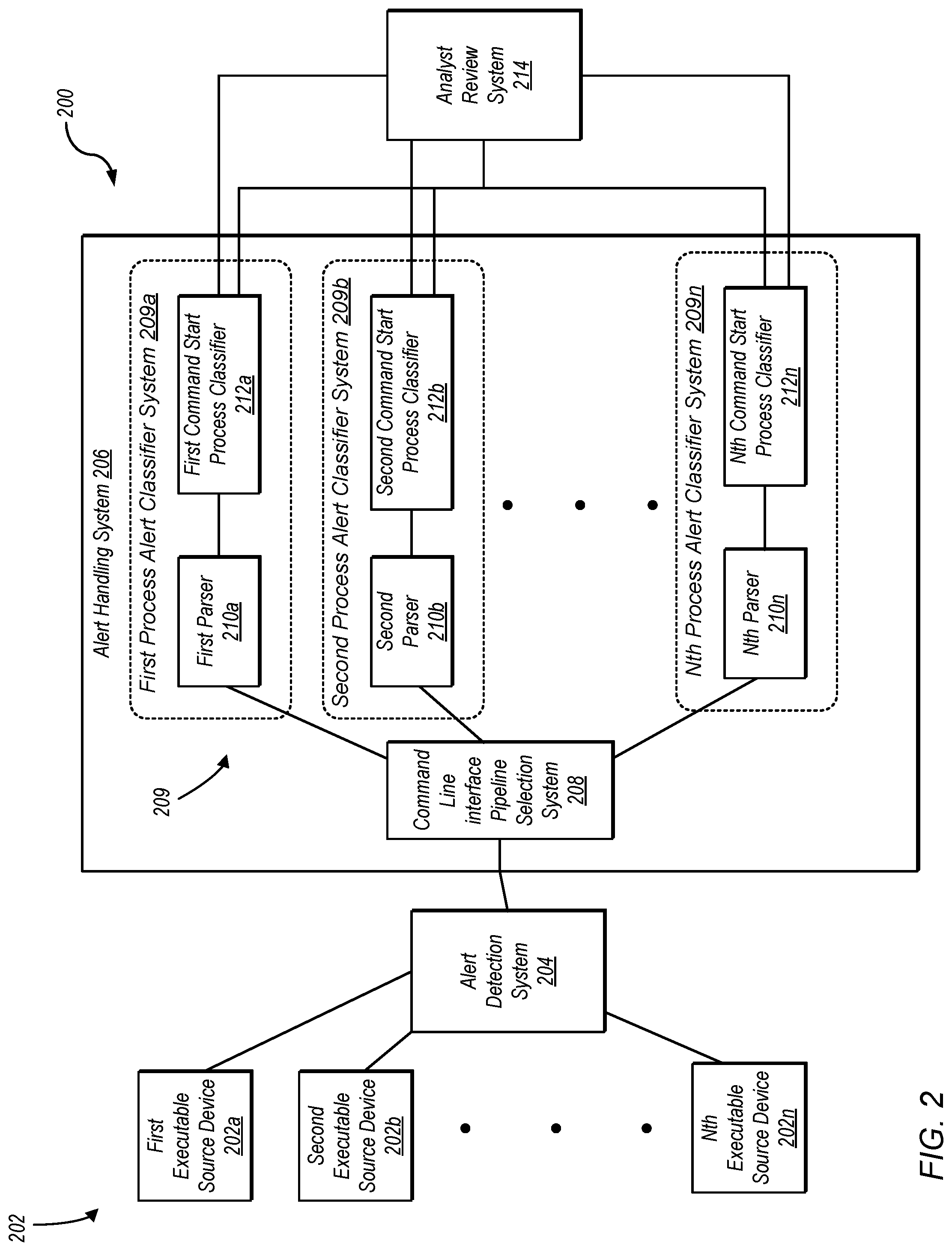 Patent US12321454 Figure 2 – Command line parsing for classification of process start alerts