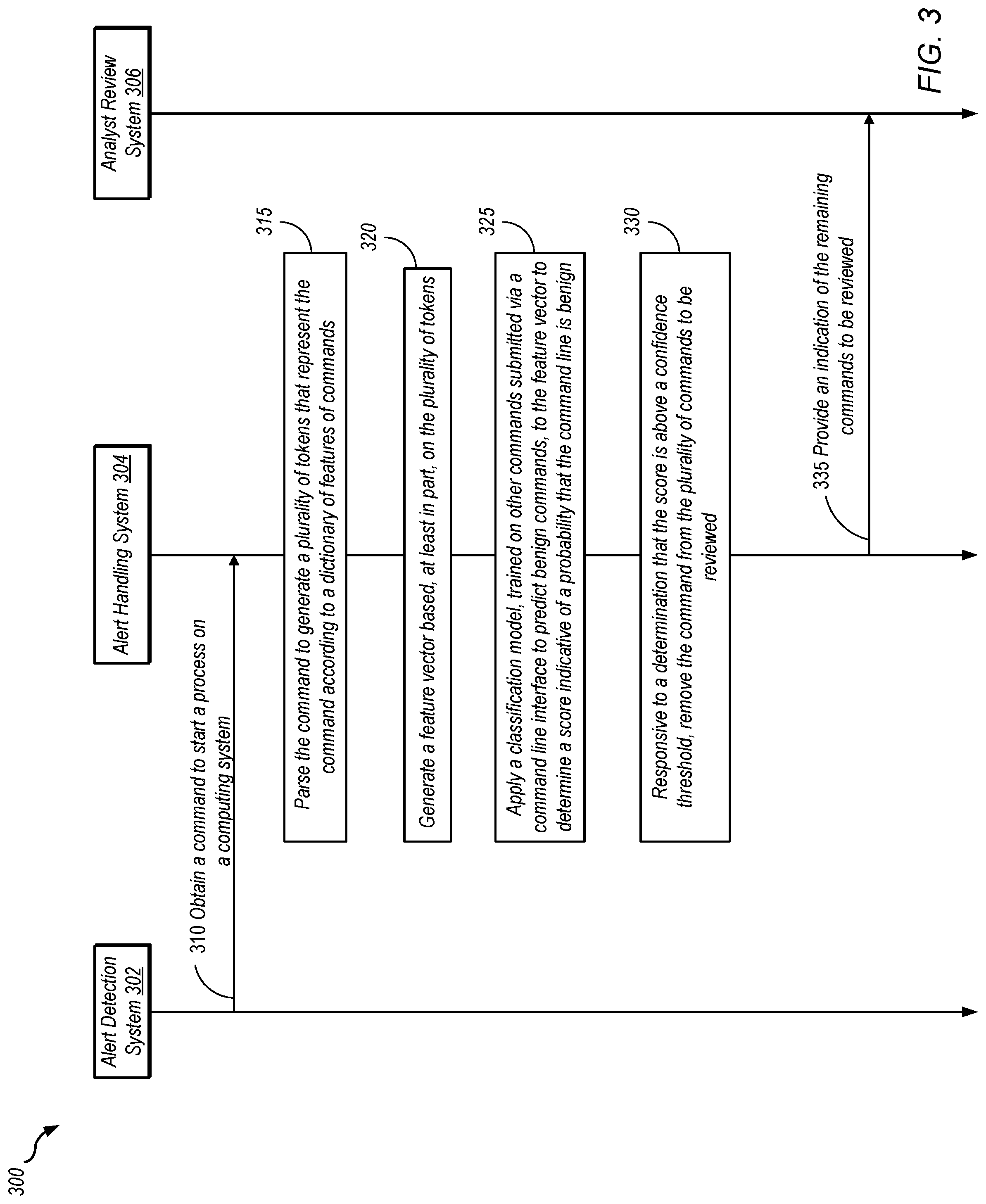 Patent US12321454 Figure 3 – Command line parsing for classification of process start alerts