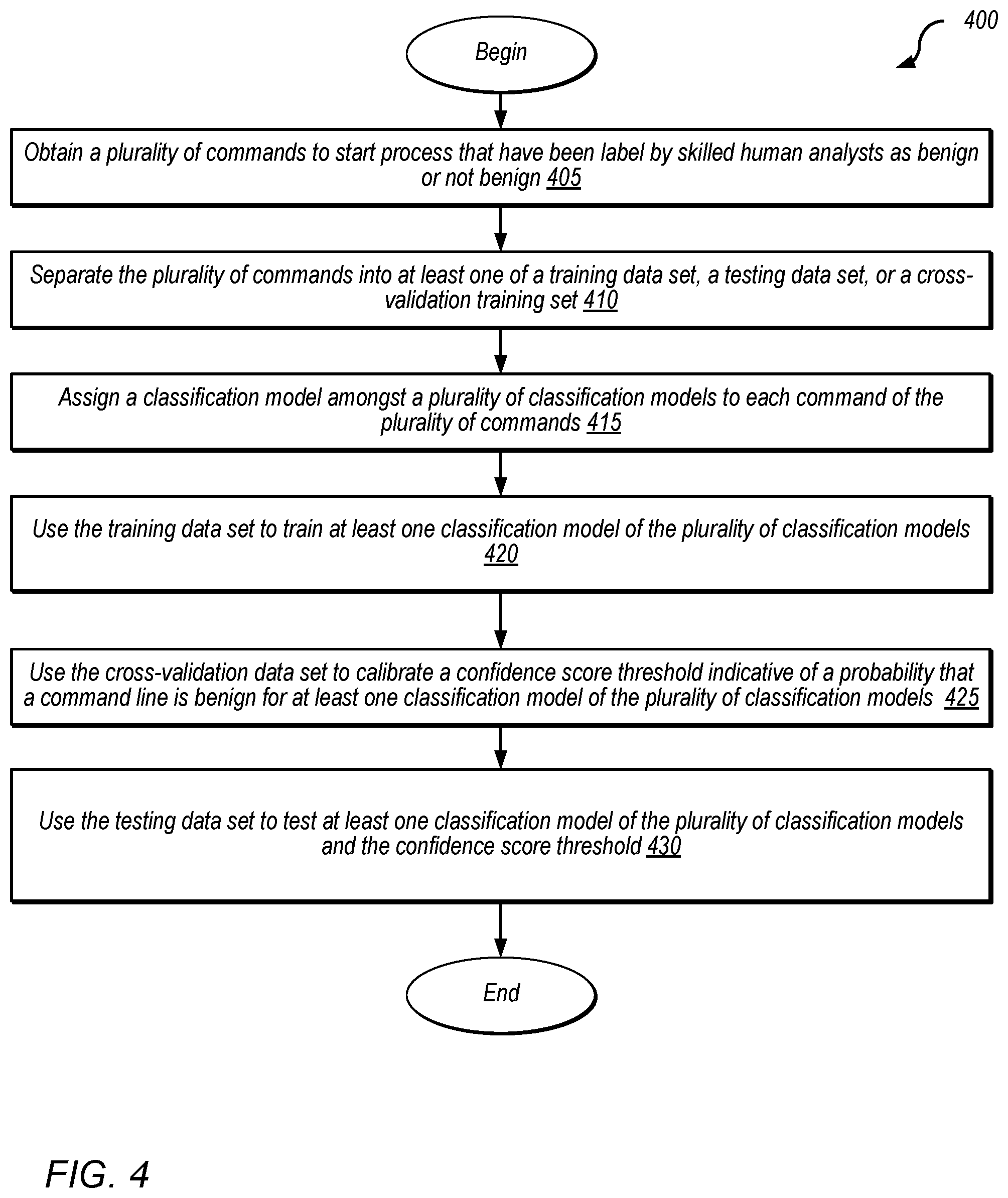 Patent US12321454 Figure 4 – Command line parsing for classification of process start alerts