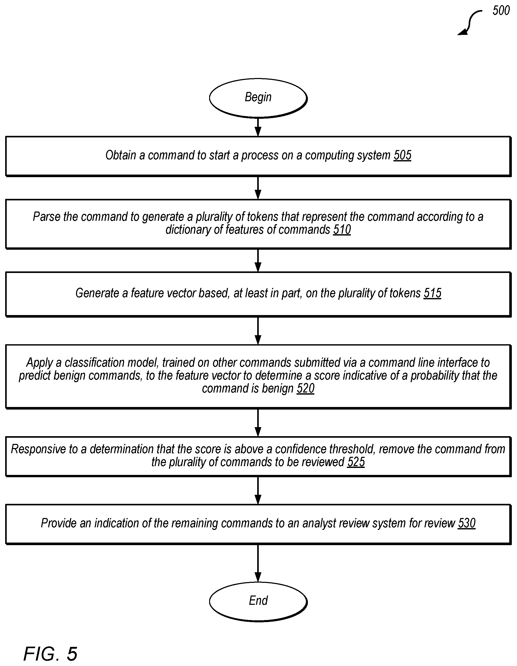 Patent US12321454 Figure 5 – Command line parsing for classification of process start alerts