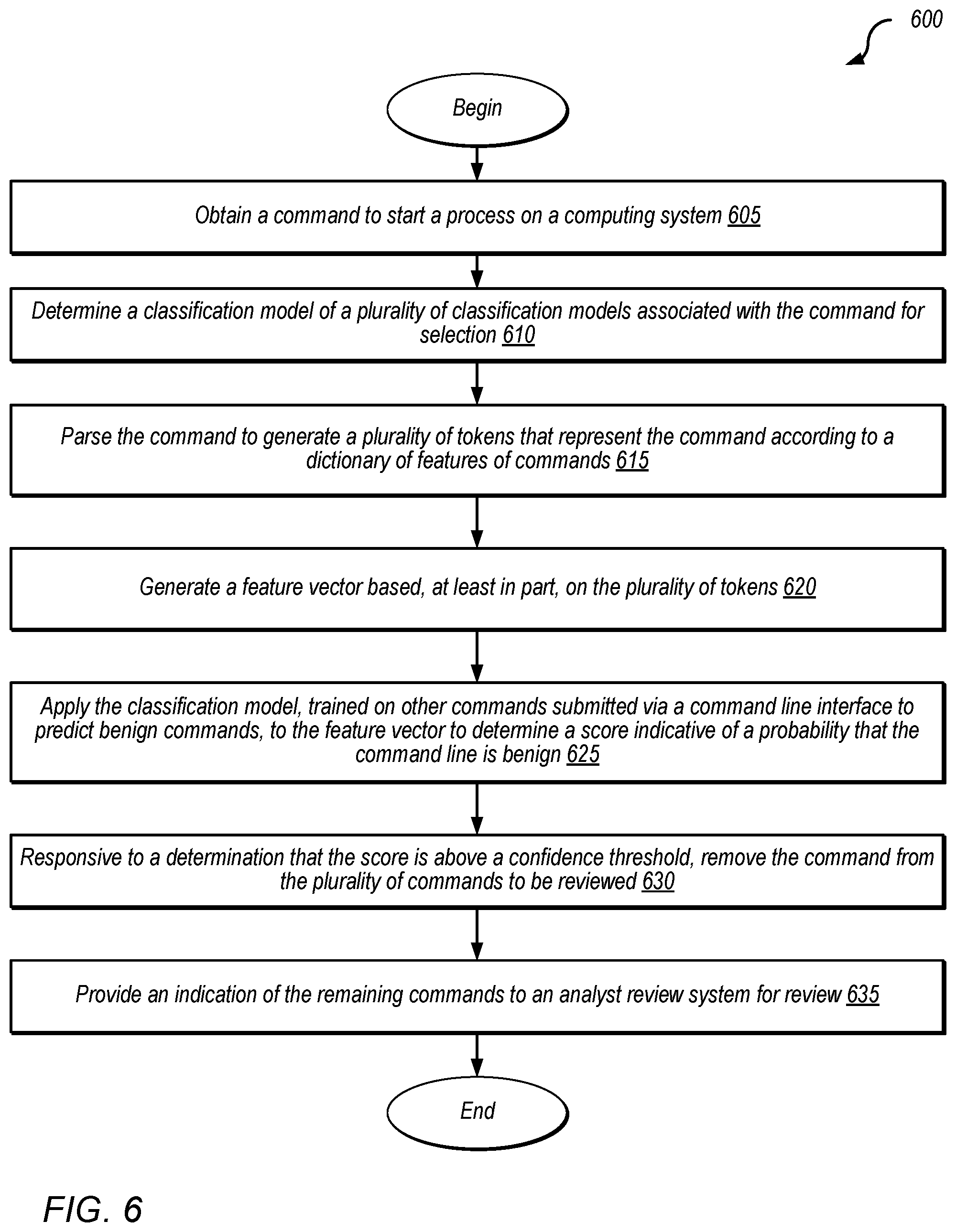 Patent US12321454 Figure 6 – Command line parsing for classification of process start alerts